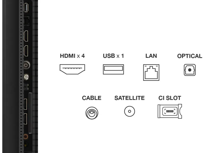 Rückseite des Fernsehers mit Anschlüssen: 4 HDMI, 1 USB, LAN, Optisch, Kabel, Satellit und CI-Slot. Schwarzes Panel mit weißen Beschriftungen.