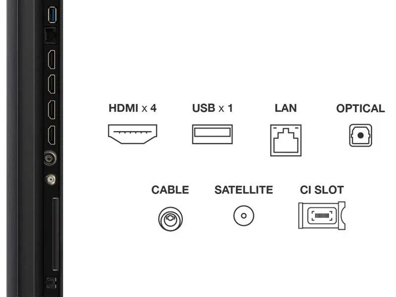 TV hátlap portokkal: HDMI x4, USB x1, LAN, Optikai, Kábel, Műhold és CI slot. Fekete-fehér illusztráció.