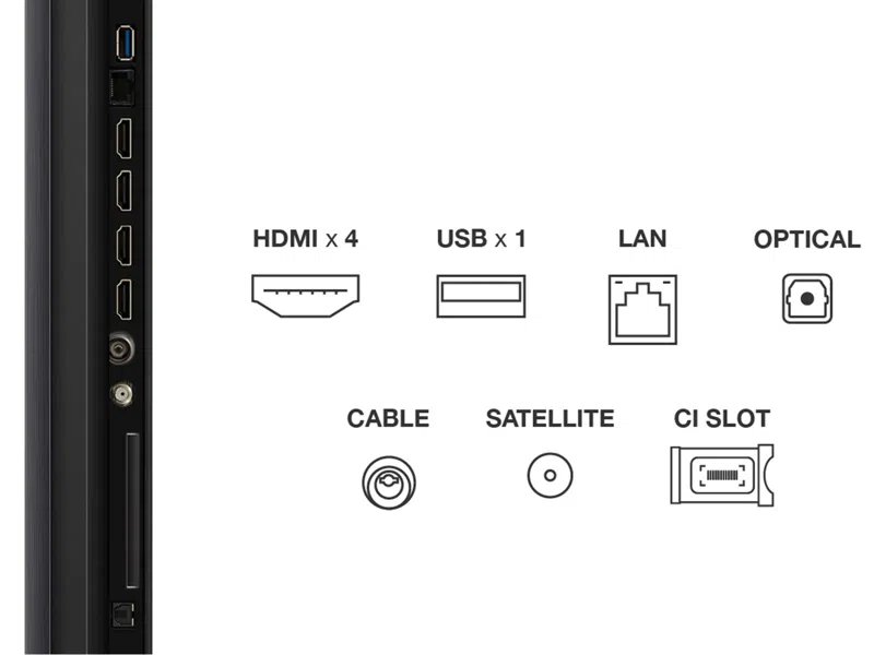 A TV hátlapja portokkal: HDMI x4, USB x1, LAN, Optikai, Kábel, Műhold és CI Slot, valamint egyéb csatlakozó portok.