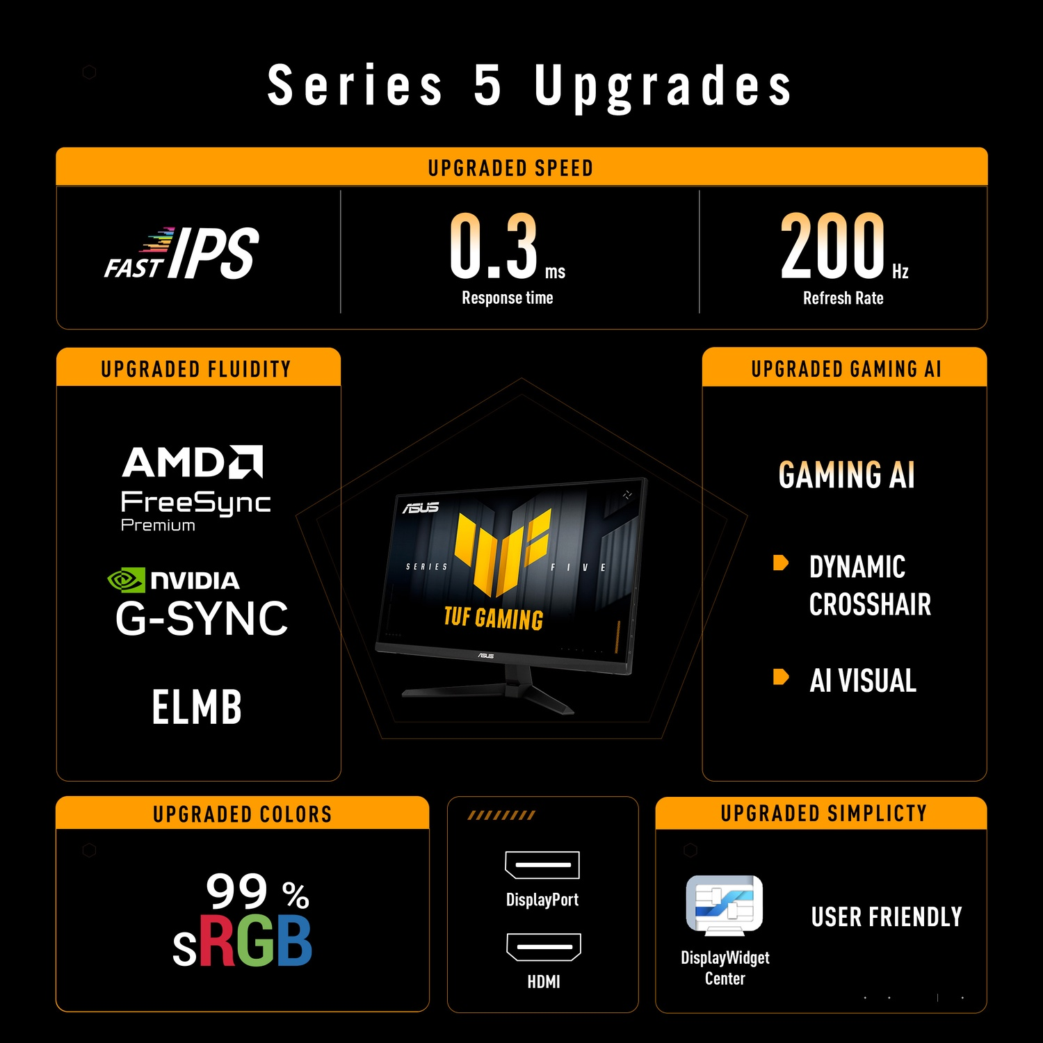 Afbeelding van de upgrades van Serie 5. Kenmerken zijn Fast IPS, 0,3 ms reactie, 200Hz vernieuwingsfrequentie, FreeSync, G-SYNC, ELMB, 99% sRGB en Gaming AI.