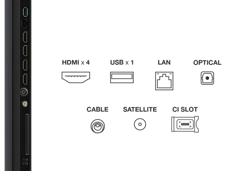 A TV hátlapja, amely a következő portokat mutatja: HDMI x 4, USB x 1, LAN, Optikai, Kábel, Műhold és CI foglalat. Táp és egyéb portok is.