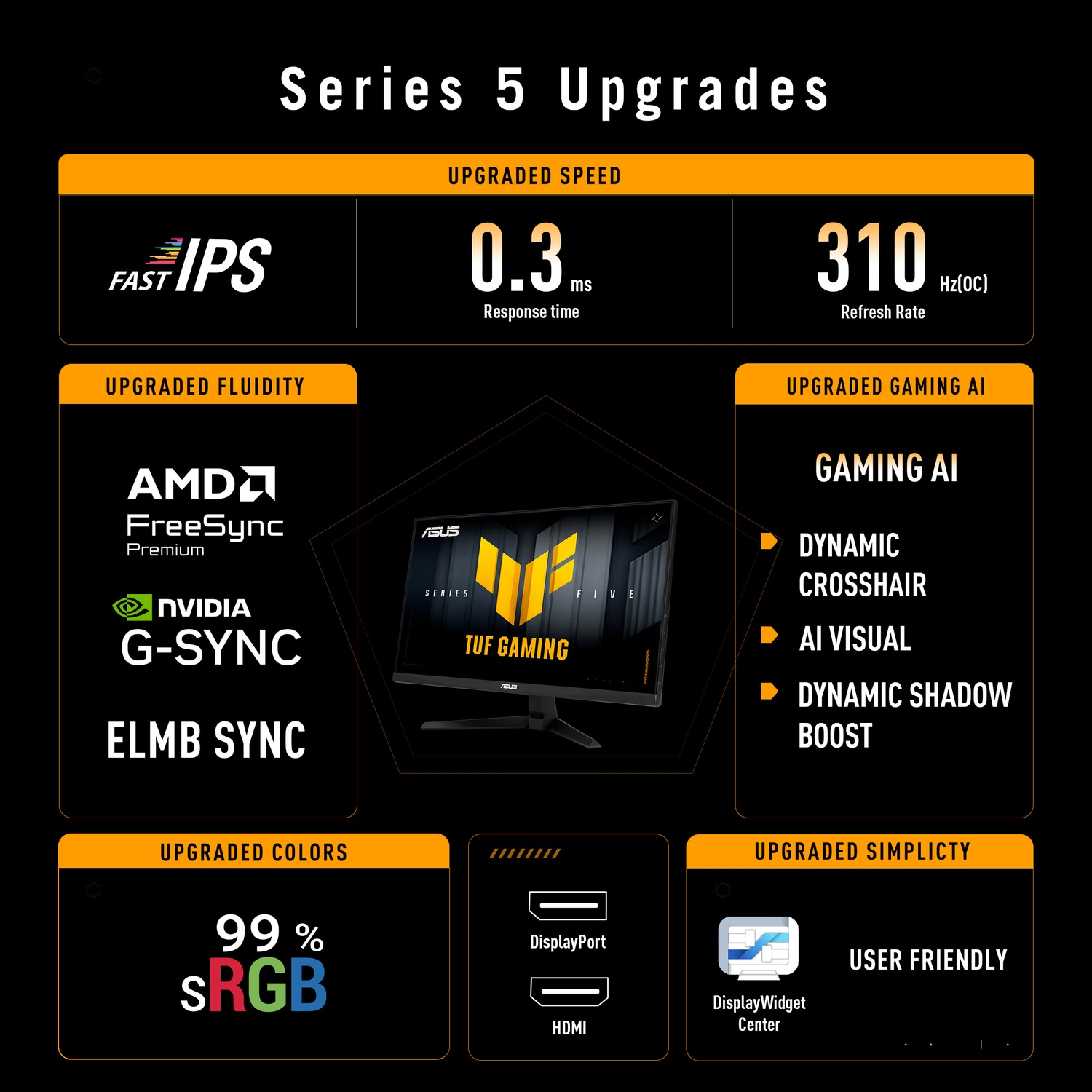 Moniteur ASUS Série 5 avec améliorations : IPS rapide, réponse 0,3ms, 310Hz, FreeSync, G-Sync, ELMB Sync, 99% sRGB, IA gaming et convivial.