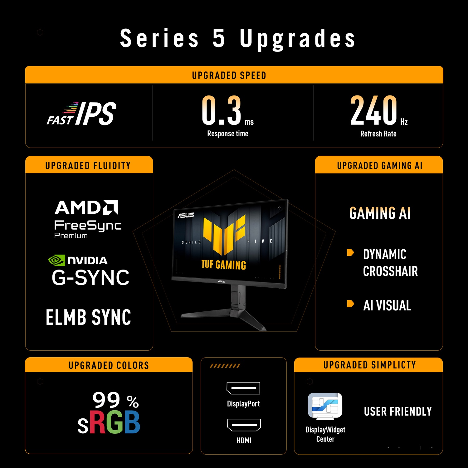 L'image présente les améliorations de la Série 5 : Fast IPS, réponse 0,3 ms, taux de rafraîchissement 240 Hz, AMD FreeSync, G-SYNC, ELMB SYNC, 99% sRGB, ports d'affichage.