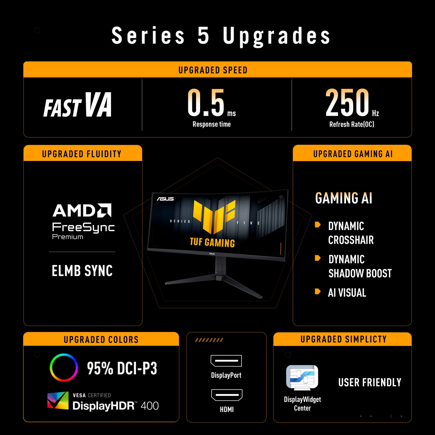 Een advertentie voor Series 5-upgrades. Het benadrukt functies zoals FAST VA, 0,5 ms responstijd en 250 Hz verversingssnelheid, samen met andere functies.