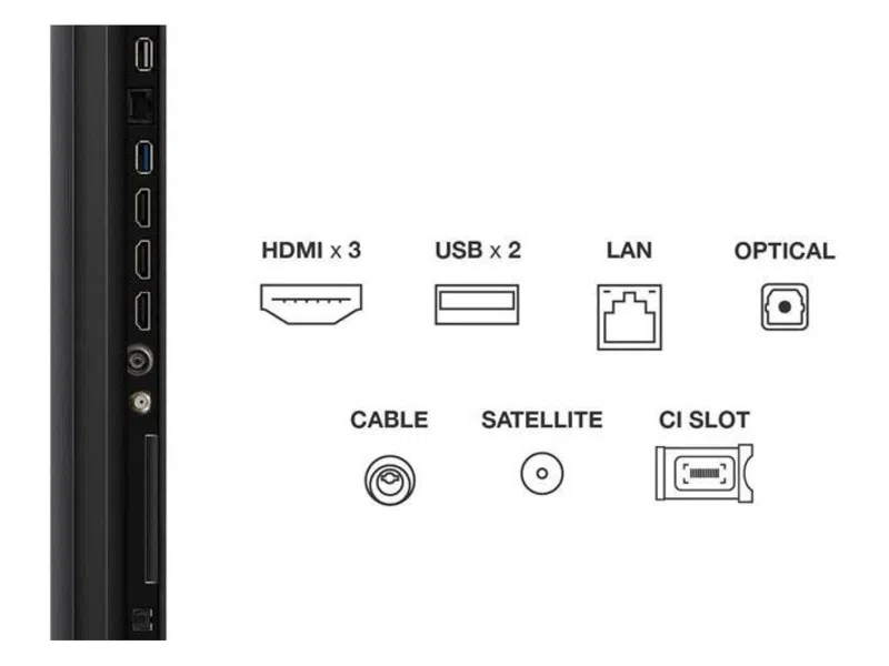 TV hátlapja portokkal: HDMI x3, USB x2, LAN, Optikai, Kábel, Műhold és CI slot. Fekete panel balra.
