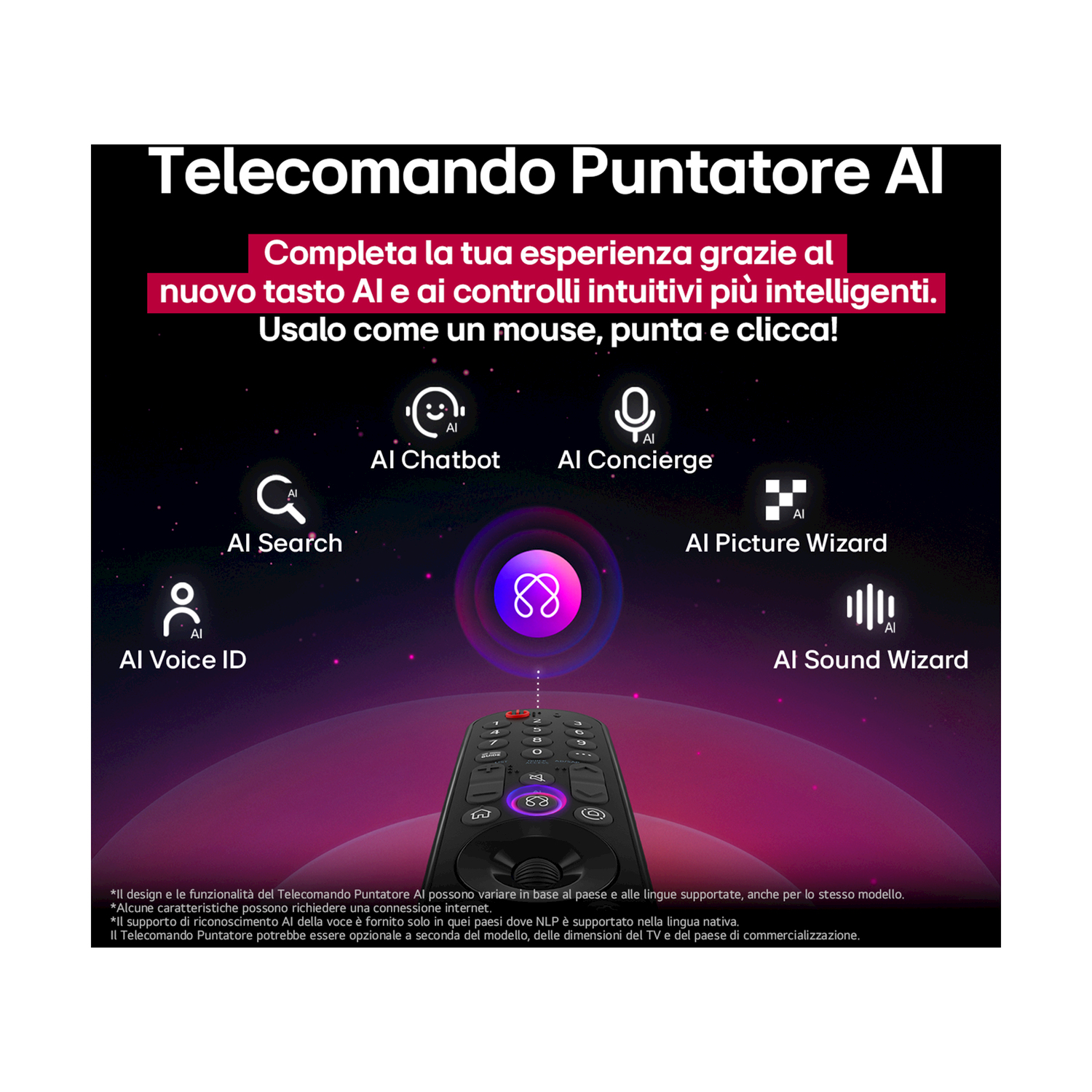 Un telecomando con varie funzioni AI: Chatbot, Ricerca, ID vocale, Concierge, Picture e Sound Wizard. Testo in italiano.