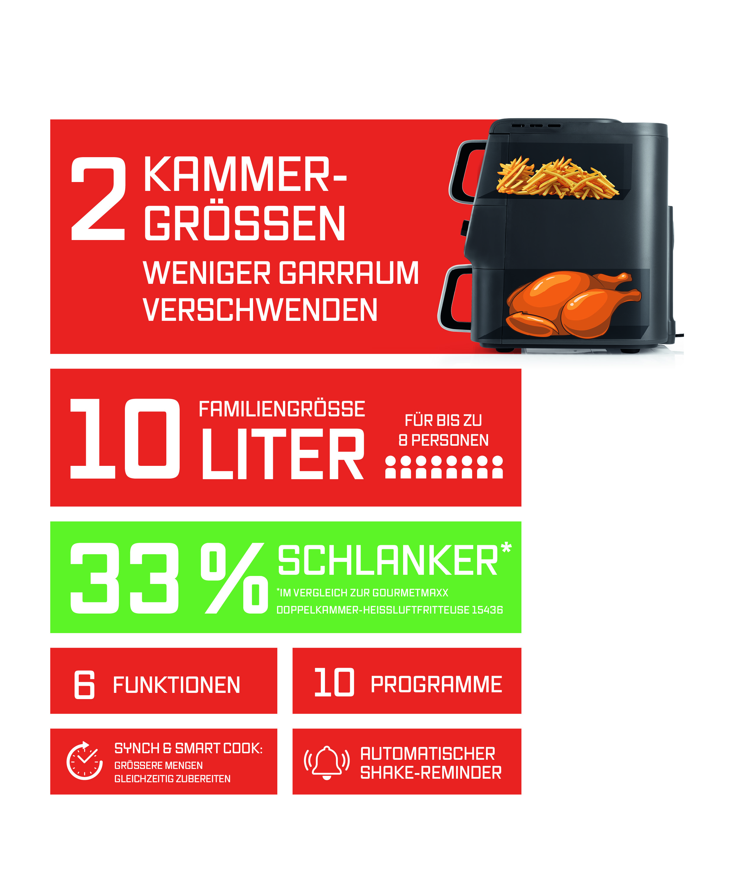 Ein Airfryer mit Pommes und Hähnchen innen. Text hebt Funktionen wie 2 Kammern, 10 Liter und 33 % schlankeres Design hervor.
