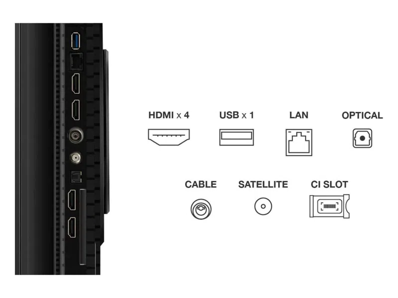 TV hátlapja portokkal: HDMI, USB, LAN, Optikai, Kábel, Műhold, CI slot. Fekete panel fehér címkékkel és ikonokkal.