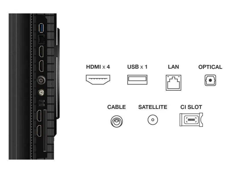 TV-portok: HDMI x 4, USB x 1, LAN, Optikai, Kábel, Műhold, CI-nyílás. TV bal oldali nézete.