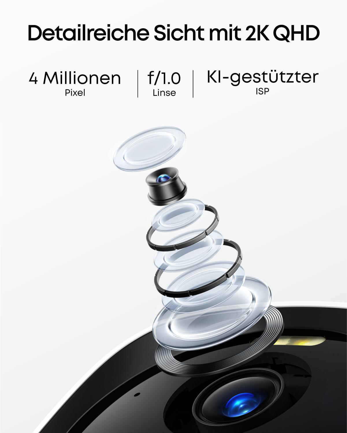 Das Bild zeigt Kameralinsenkomponenten, technische Daten und Text auf Deutsch. Hauptaugenmerk auf der Kameralinse und den Linsenkomponenten.