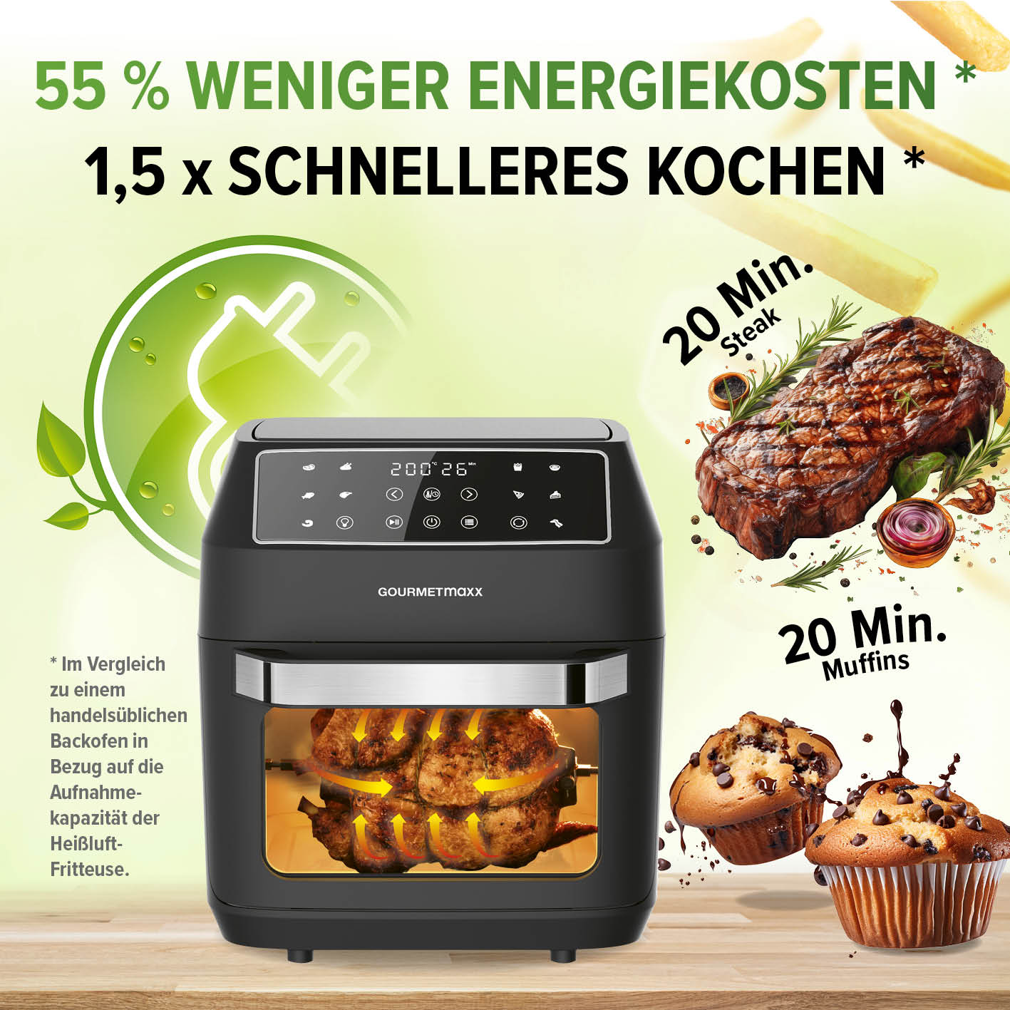 Eine Heißluftfritteuse mit Steak und Muffins, die schnelles Kochen zeigt. Text besagt 55 % weniger Energie und 1,5x schnelleres Kochen.