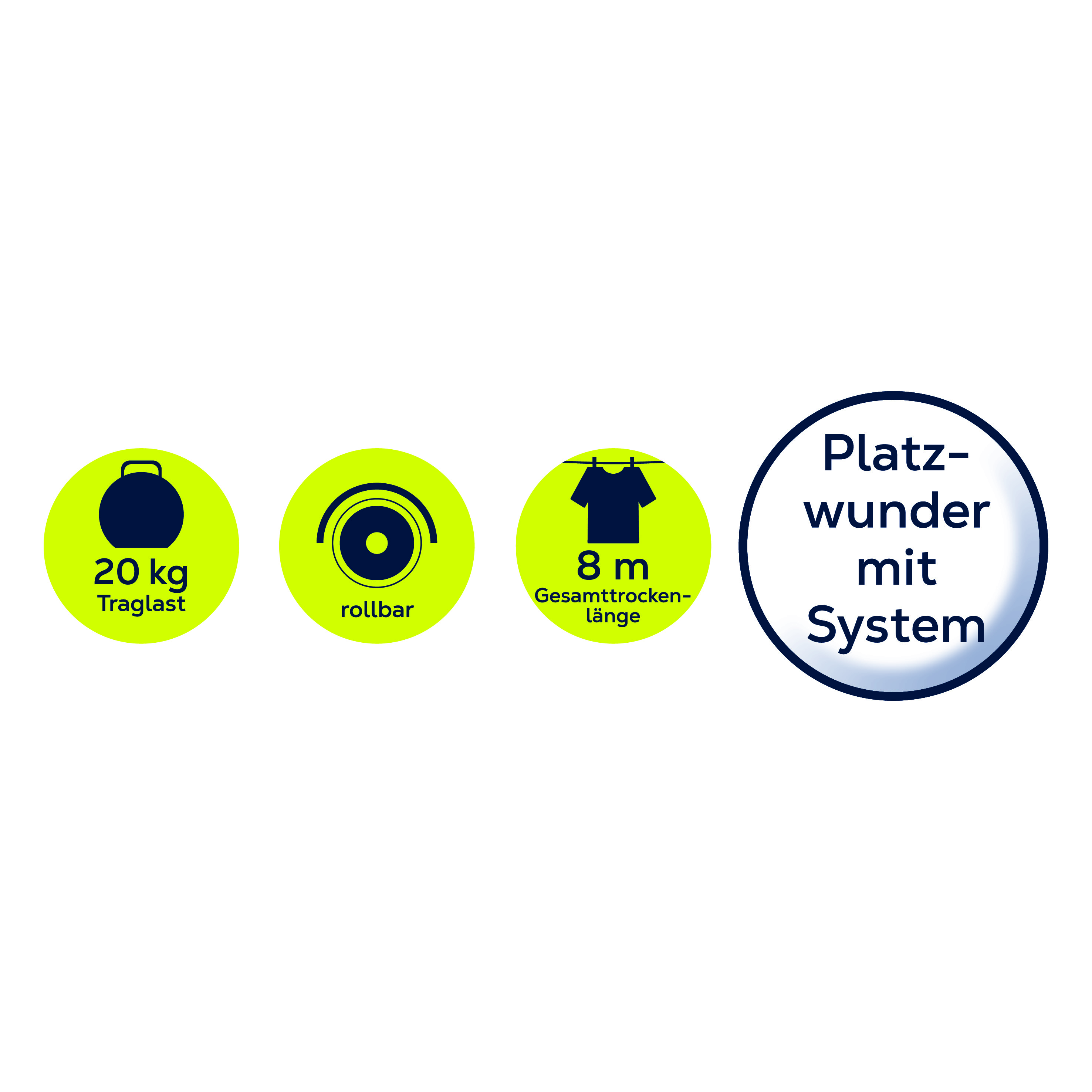 Bild mit Symbolen, die 20 kg Tragfähigkeit, rollbar, 8 m Trockenlänge und Text 'Platzwunder mit System' zeigen.