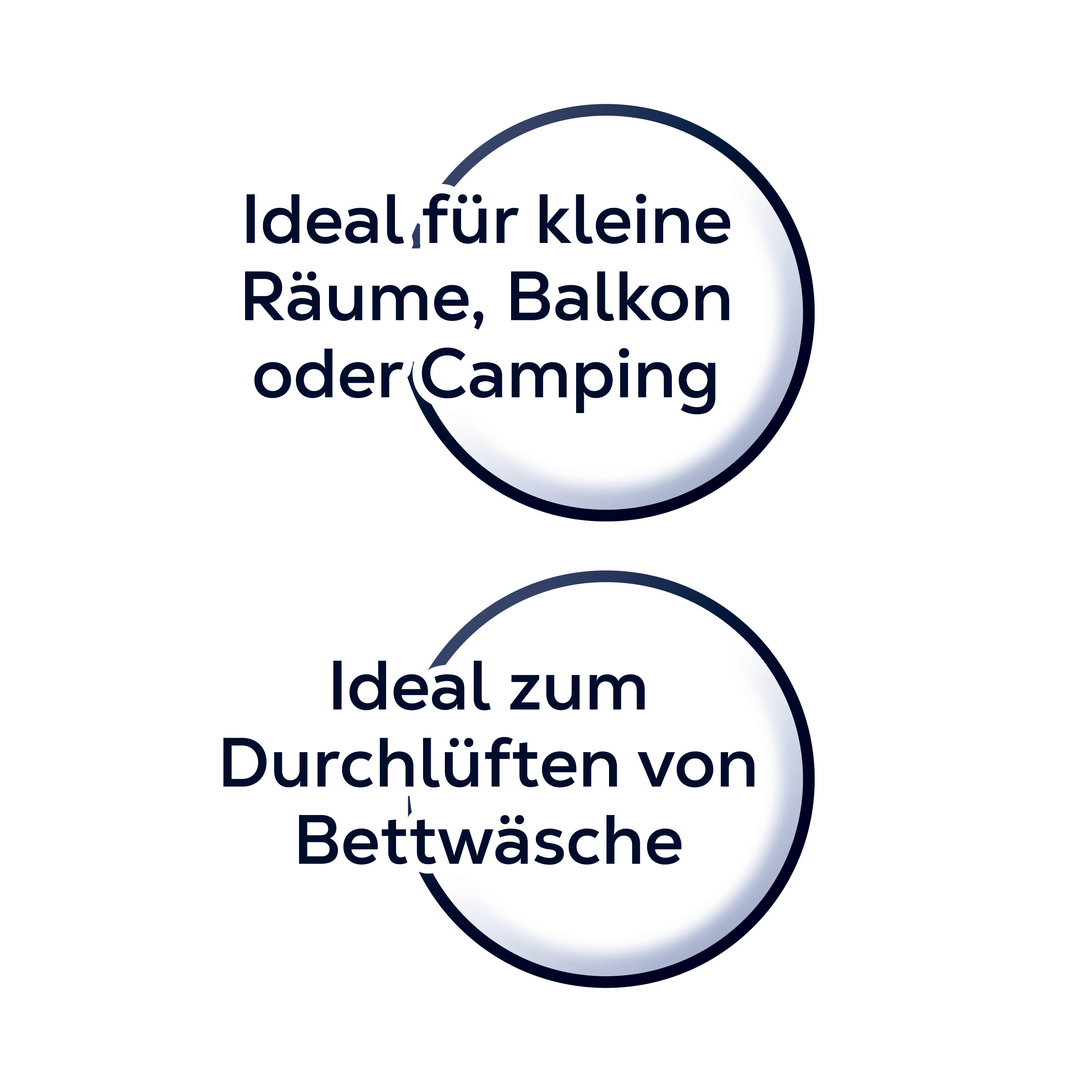 Zwei Kreise mit Text: 'Ideal für kleine Räume, Balkon oder Camping' und 'Ideal zum Durchlüften von Bettwäsche'.