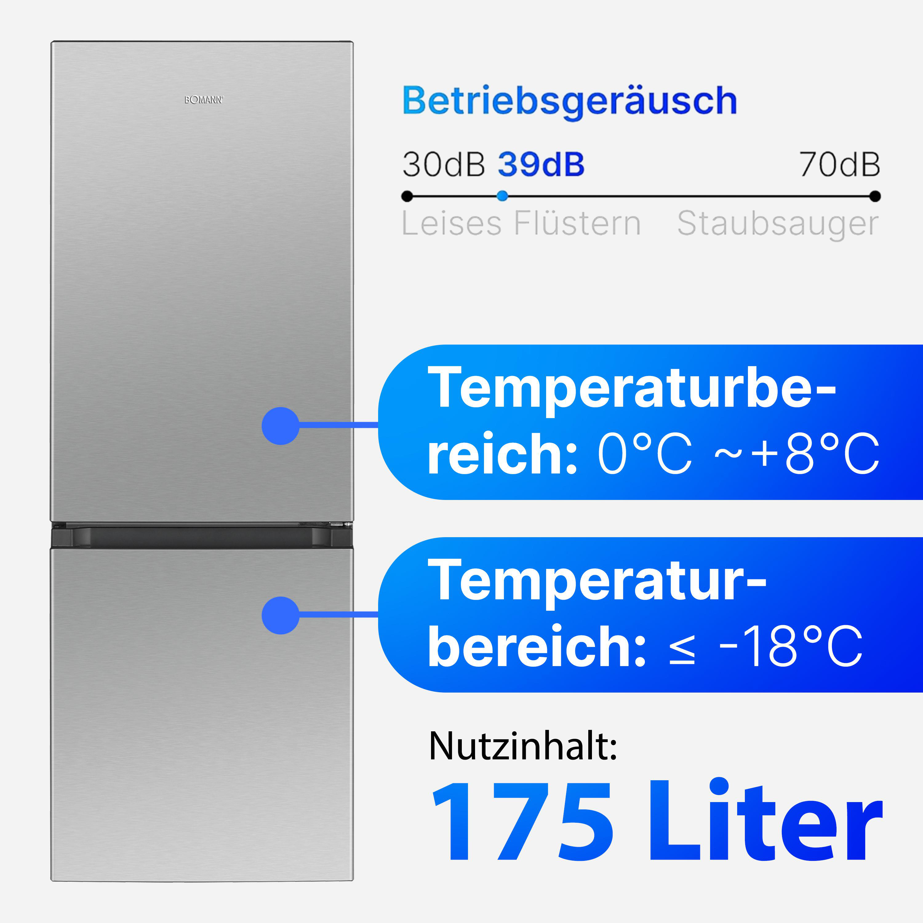 Ein silberner Kühlschrank mit Textkennzeichnungen für Geräuschpegel und Temperaturbereiche. Kapazität 175 Liter.