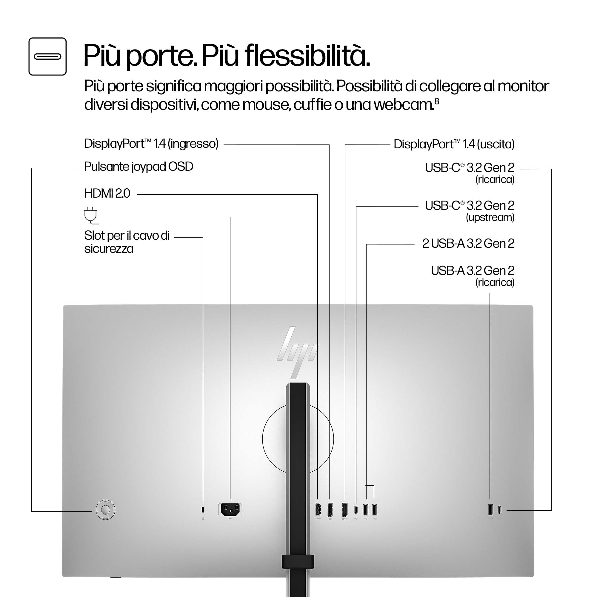 Schema di un monitor che mostra le porte: DisplayPort, HDMI, USB-C e USB-A. Le etichette di testo spiegano le porte e le funzioni.