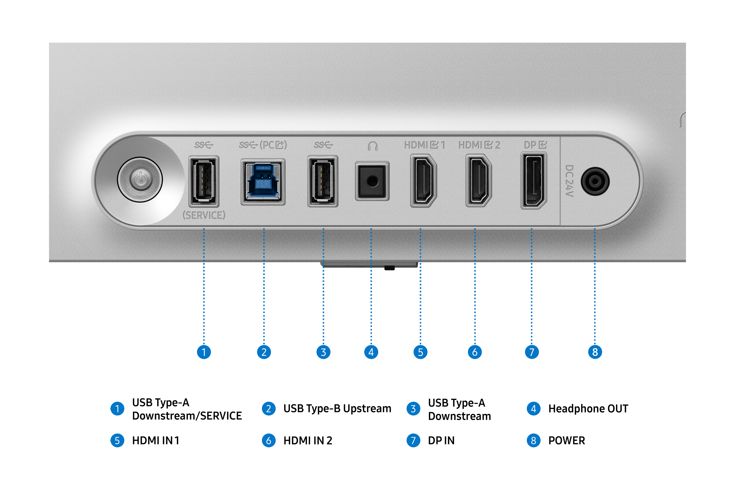 Srebrny panel z portami: USB, USB-C, USB, słuchawki, HDMI, HDMI, DP i DC 24V. Przycisk zasilania po lewej.