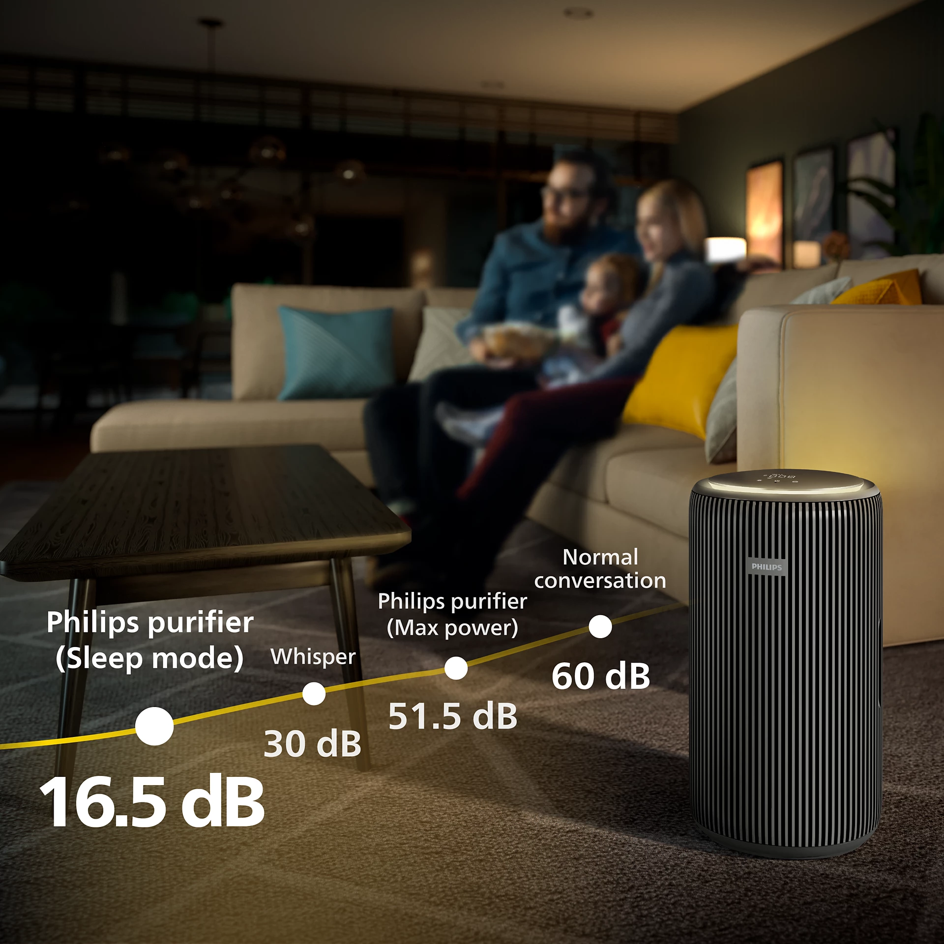 Une famille est assise sur un canapé. Un purificateur d'air Philips est au premier plan. Les niveaux de bruit du mode veille à la puissance maximale sont indiqués.