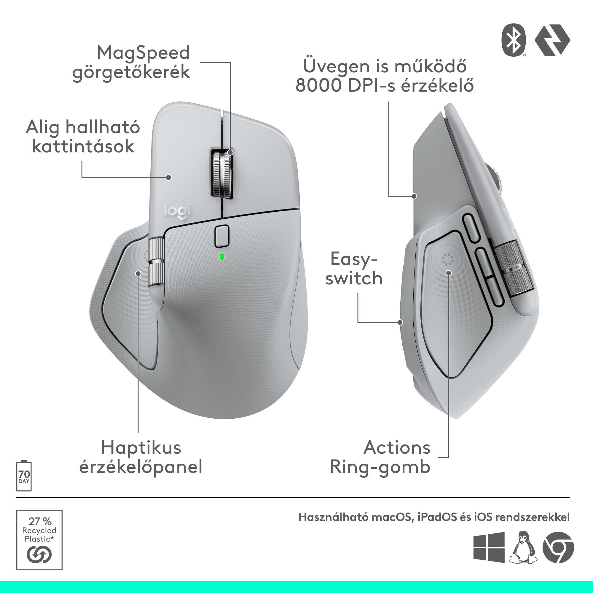 Fehér Logitech egér, több gombbal és görgetőkerékkel. Különböző funkciókkal és részletekkel van felcímkézve.