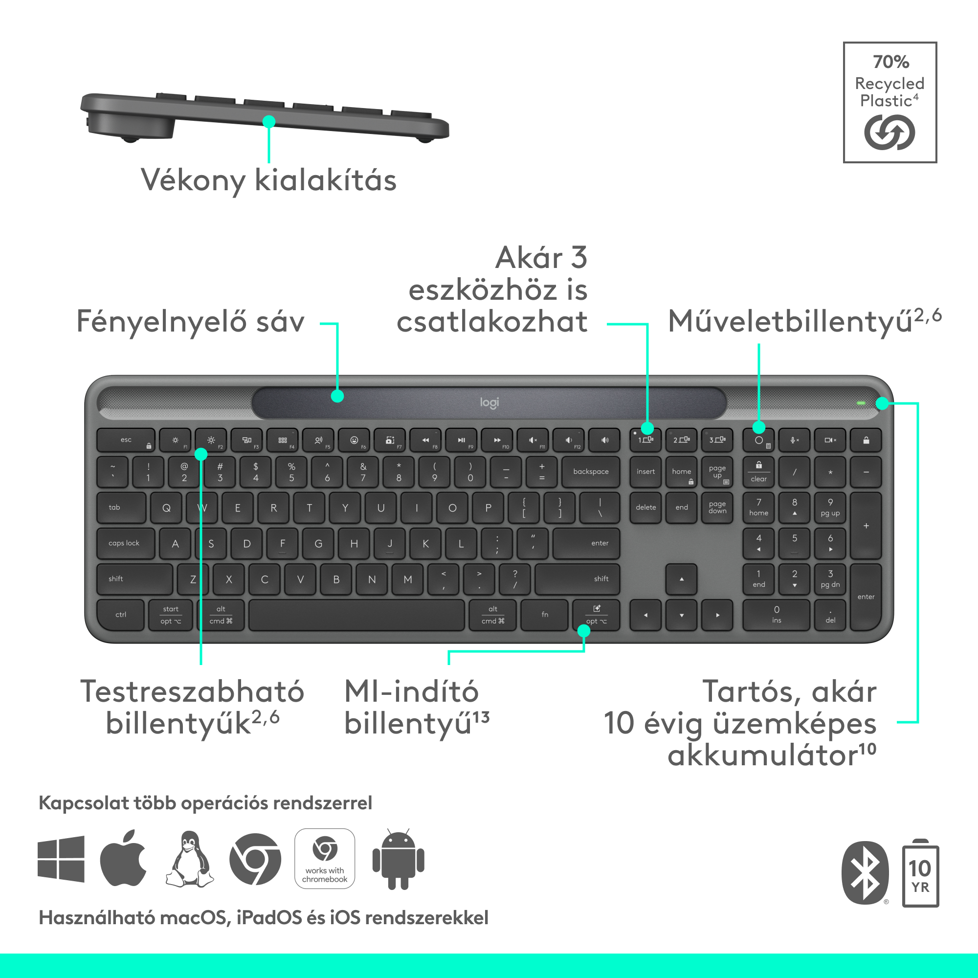 Szürke vezeték nélküli billentyűzet, funkciógombokkal, számbillentyűzettel és multimédia vezérlőkkel. Bluetooth logóval.