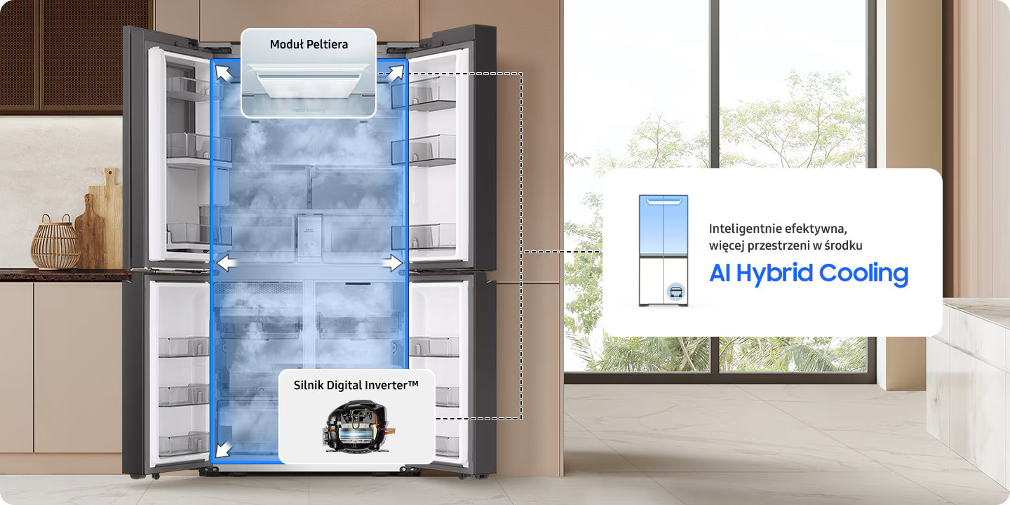Lodówka jest otwarta, pokazując półki. Etykiety wskazują na funkcje, takie jak moduł Peltiera i silnik Digital Inverter. Tekst brzmi 'AI Hybrid Cooling'.