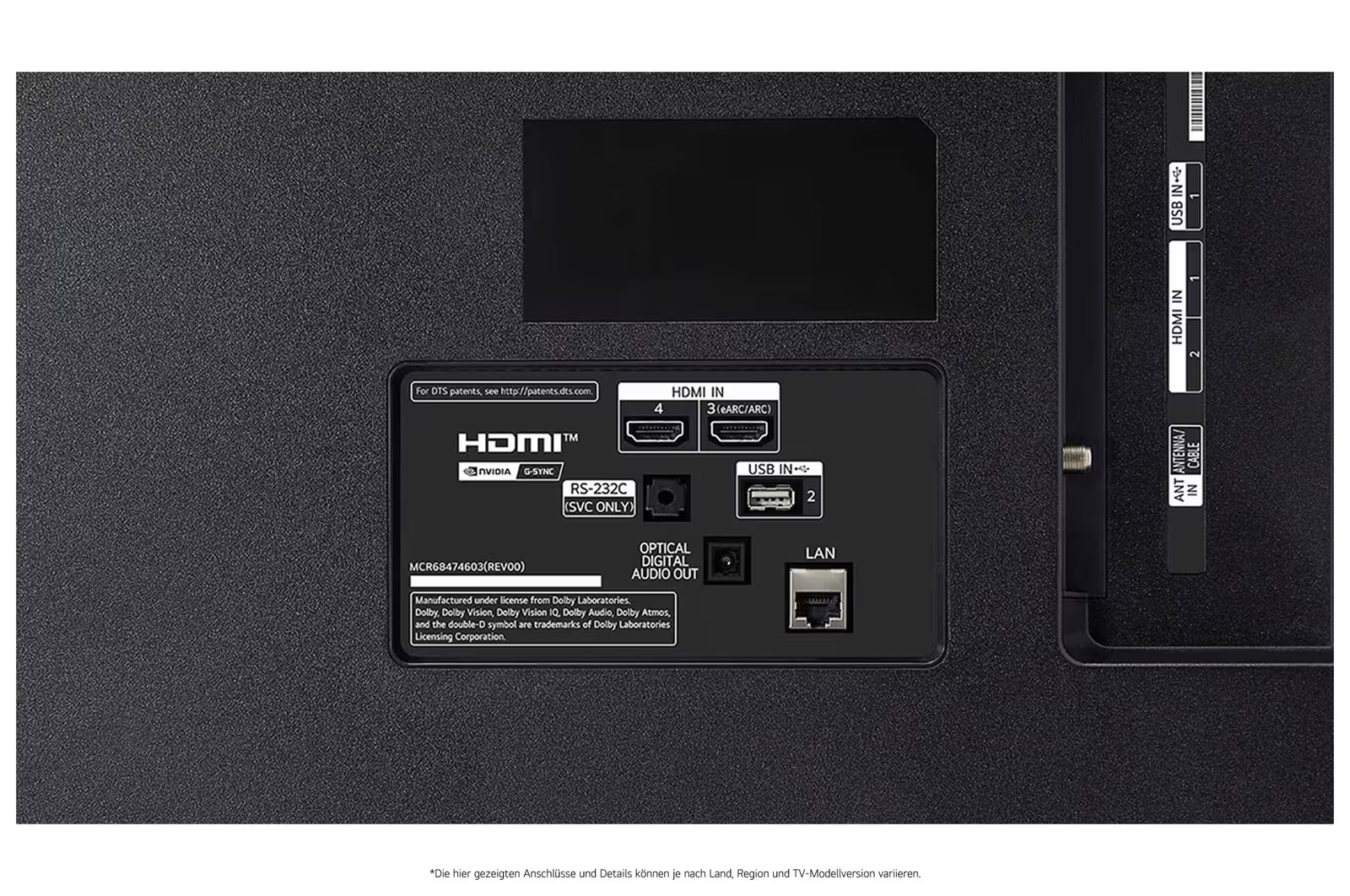 Nahaufnahme der Rückseite eines Fernsehers mit HDMI-, USB-, LAN-Anschlüssen und einer schwarzen rechteckigen Abdeckung. Textlabels sichtbar.