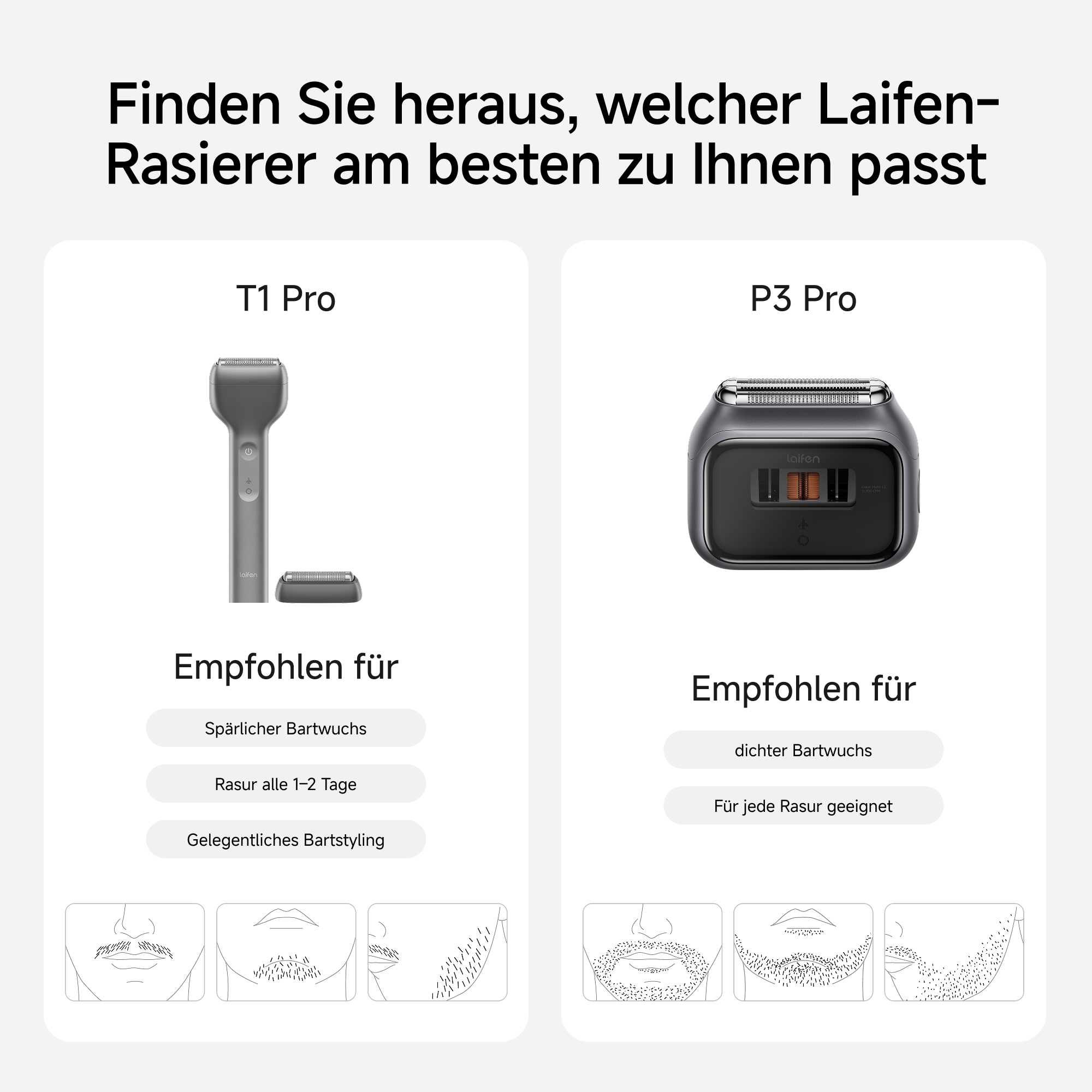 Das Bild zeigt zwei elektrische Rasierer, T1 Pro und P3 Pro, mit Beschreibungen. T1 Pro wird für spärlichen Bartwuchs empfohlen. P3 Pro für dichtes Wachstum.