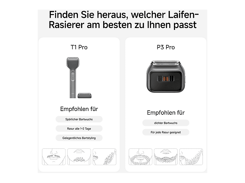 Laifen T1 Pro Aluminium Nass- und Trockenrasierer (Akkubetrieb, Space Grau, 1-Klingensystem (Rasierer oder Trimmer)) — Foto 4 von 5