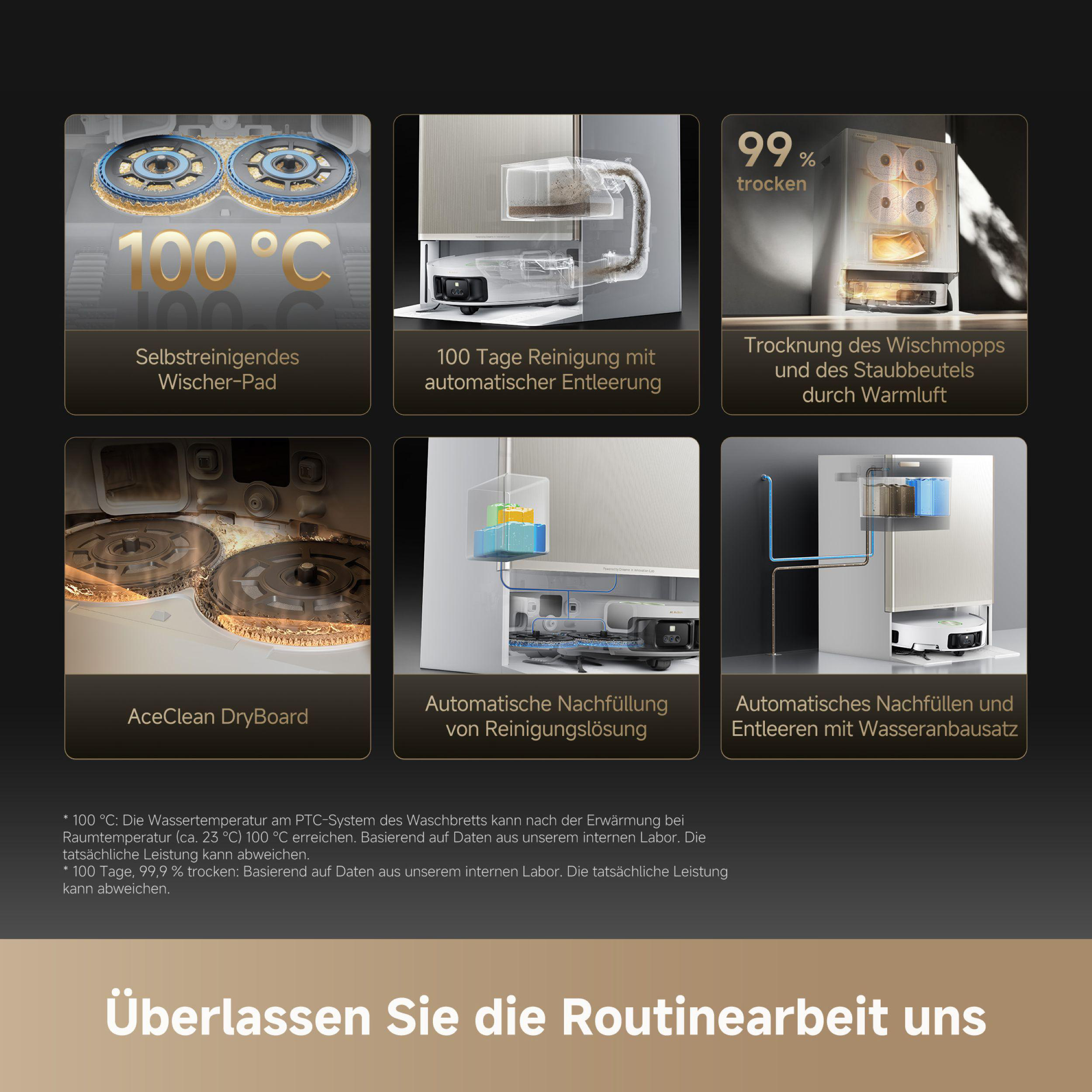 Das Bild zeigt ein Reinigungssystem mit selbstreinigenden Pads, automatischer Entleerung und Warmlufttrocknung. Details der Maschine werden gezeigt.