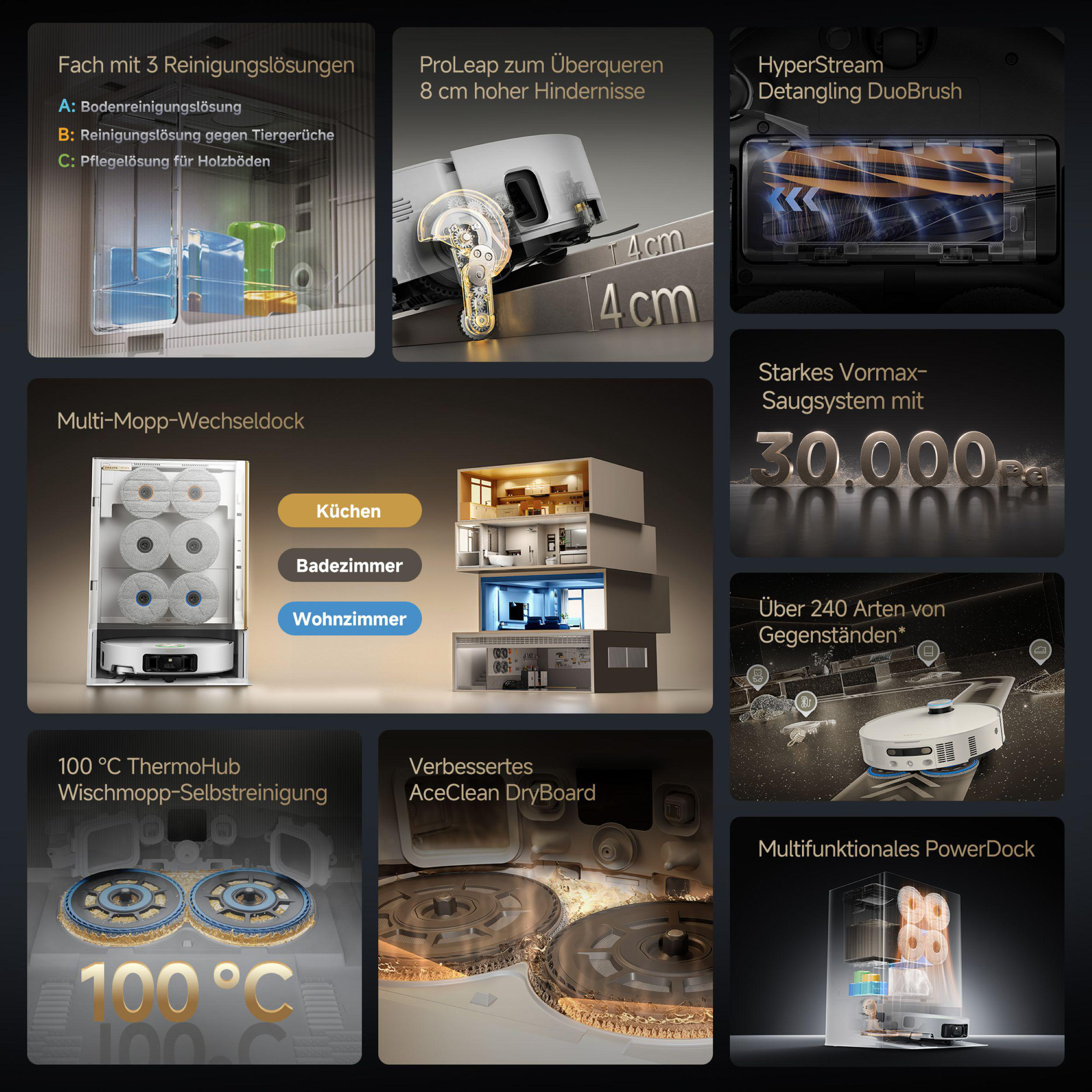 Das Bild zeigt Produktmerkmale: Reinigungslösungen, Hindernisüberwindung, Bürste, Multi-Mopp, Vakuum, Selbstreinigung, Power Dock.