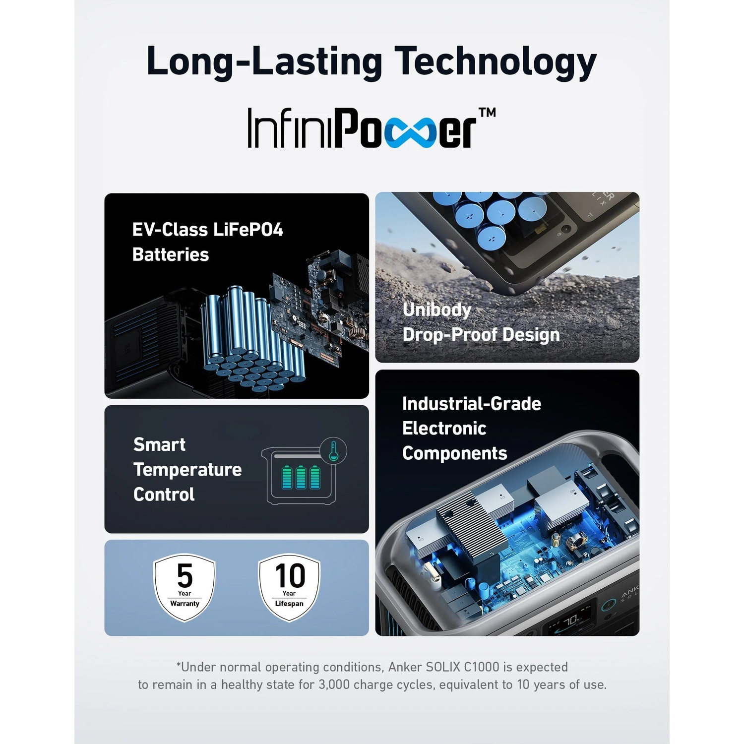 An advertisement showing product features: batteries, drop-proof design, temperature control, electronic components, and warranty/lifespan info.