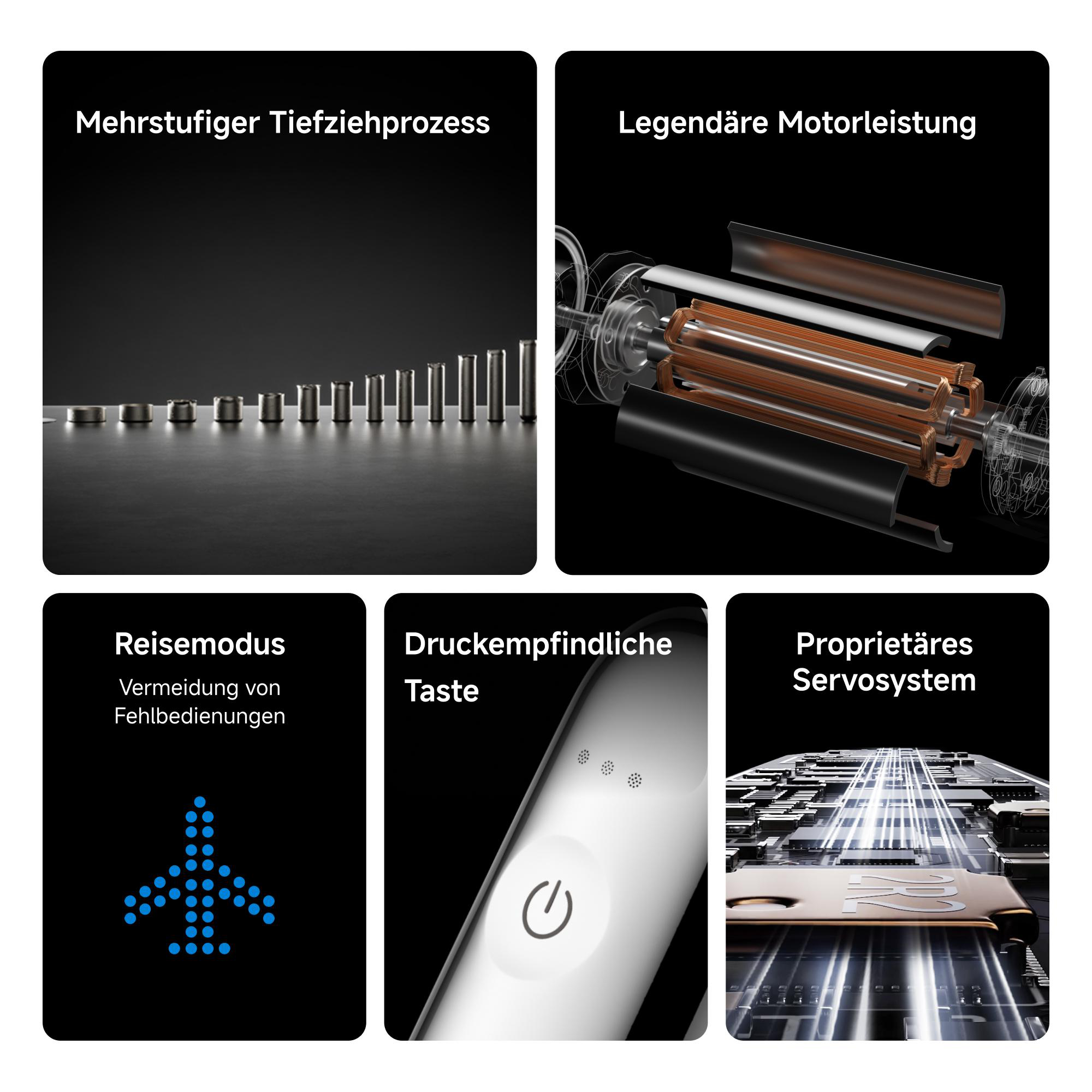 Das Bild zeigt mehrere Tafeln. Sie präsentieren Funktionen eines Produkts. Ein Panel zeigt eine Maschine mit einem mehrstufigen Tiefziehprozess.