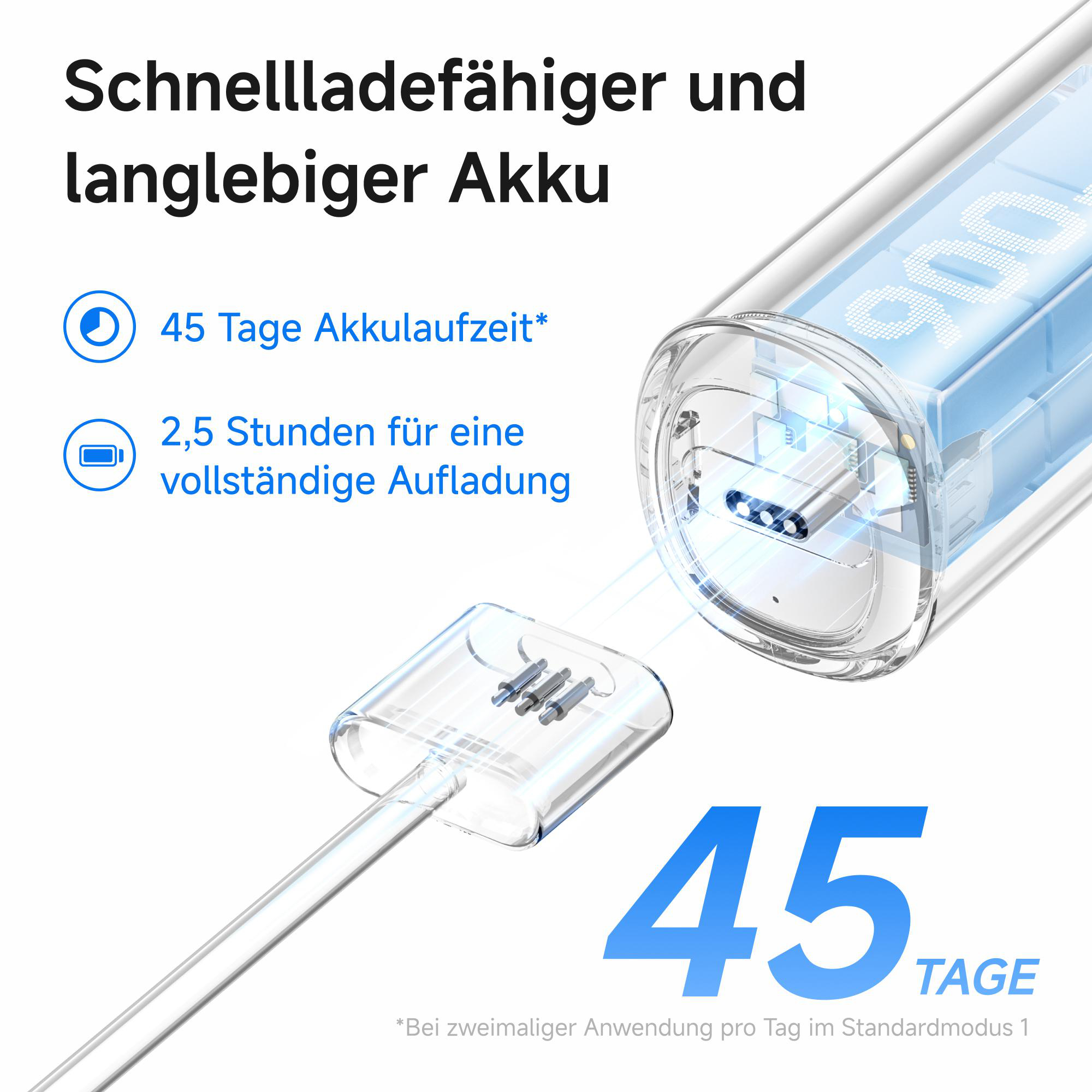 Das Bild zeigt ein transparentes Ladegerät mit Text über die Akkulaufzeit: 45 Tage und 2,5 Stunden Ladezeit.