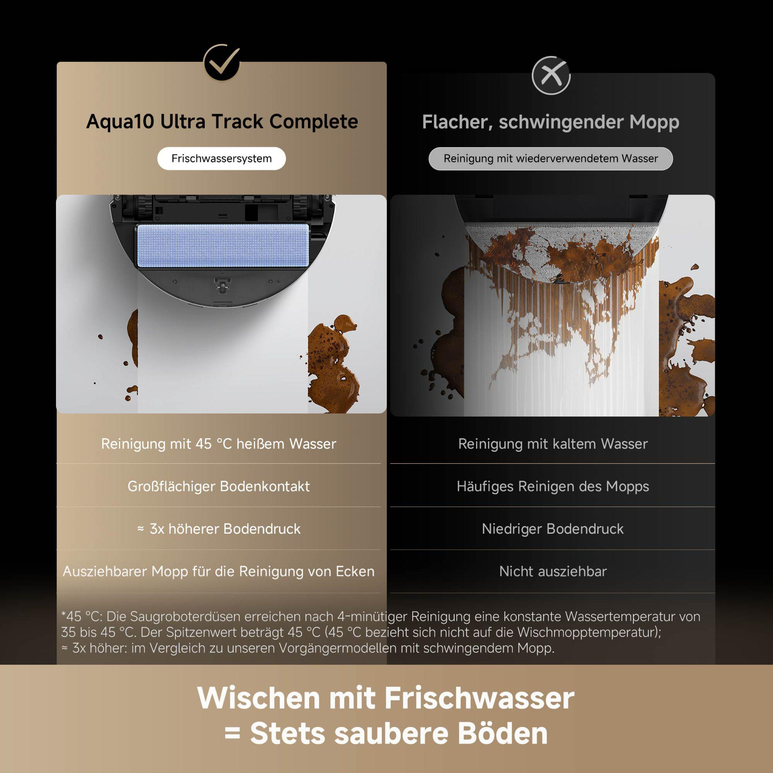 Vergleich zweier Reinigungssysteme: Aqua10 Ultra Track verwendet Frischwasser; das andere, ein flacher, schwingender Mopp mit recyceltem Wasser.