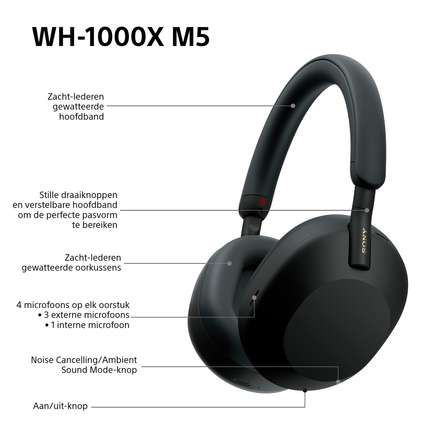Black Sony WH-1000XM5 headphones with labels pointing to features: headband, ear cushions, microphones, buttons, and noise cancelling.