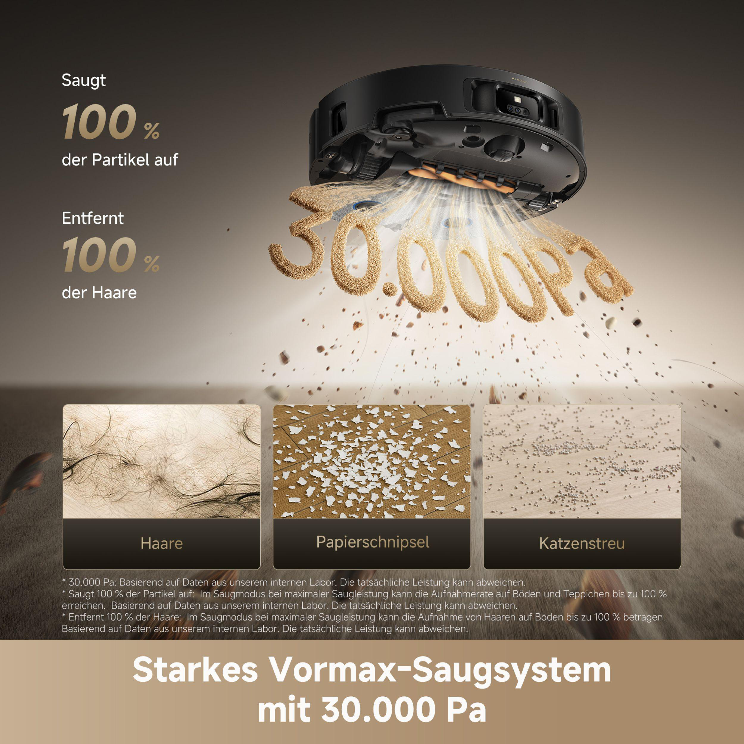 Ein Roboter-Staubsauger mit Text, der 100 % Partikelentfernung und 100 % Haarentfernung sowie 30.000 Pa Saugkraft anzeigt.