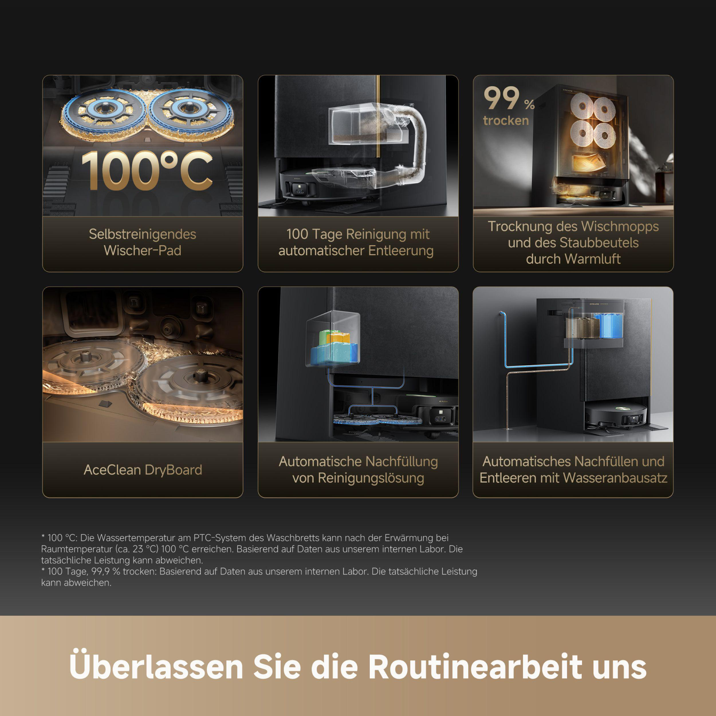Das Bild zeigt verschiedene Funktionen eines Geräts: selbstreinigendes Pad, automatische Entleerung, Trocknung, Trockenbrett, automatische Nachfüllung und automatische Entleerung.