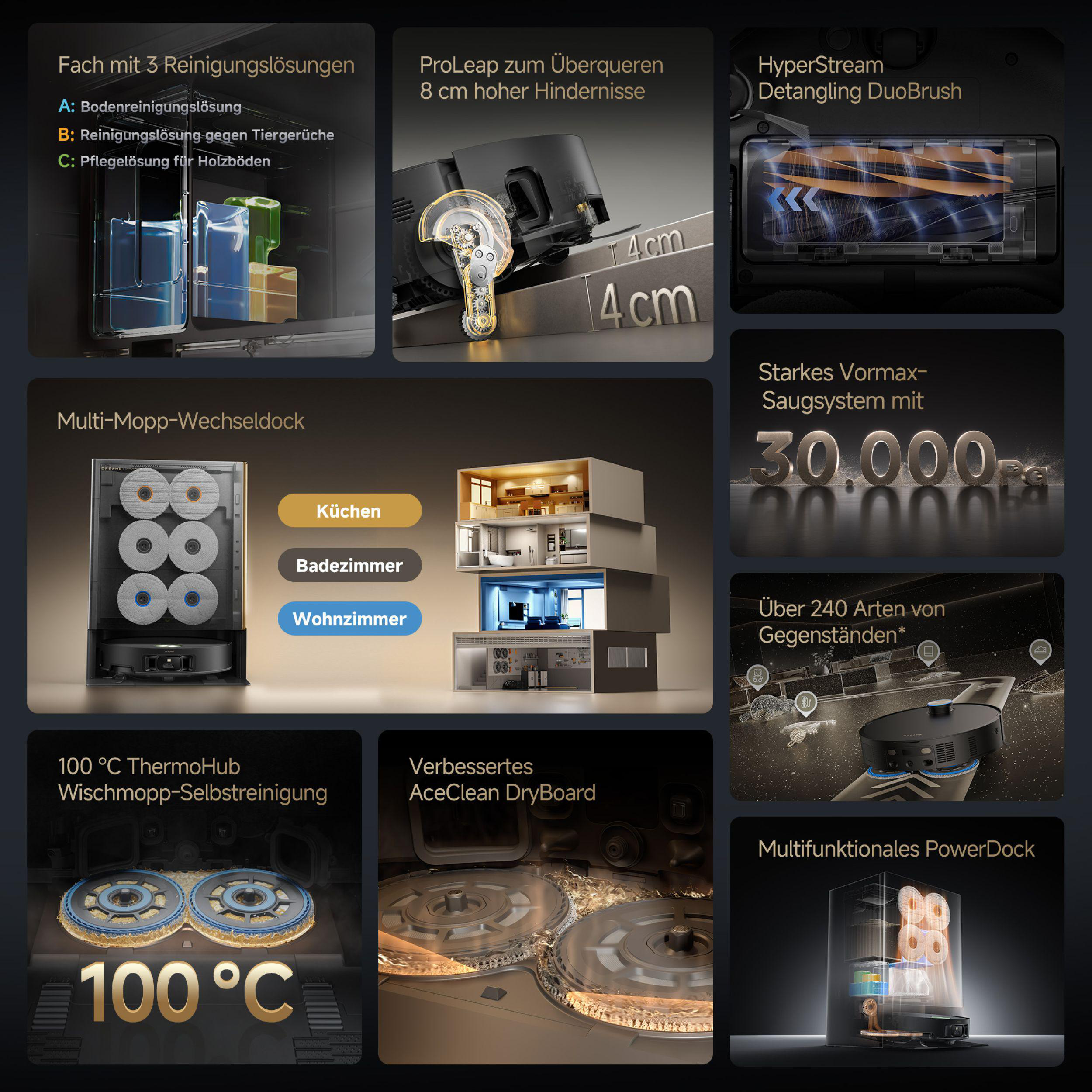 Das Bild zeigt ein Produkt mit Details zu Reinigungslösungen, Hindernisüberwindung, Saugsystem und Selbstreinigungsfunktionen.