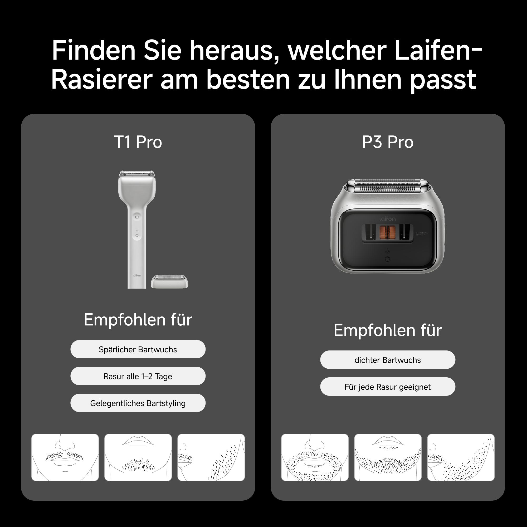 Das Bild zeigt zwei elektrische Rasierer, T1 Pro und P3 Pro, mit Beschreibungen für Barttypen und Rasierfrequenz.