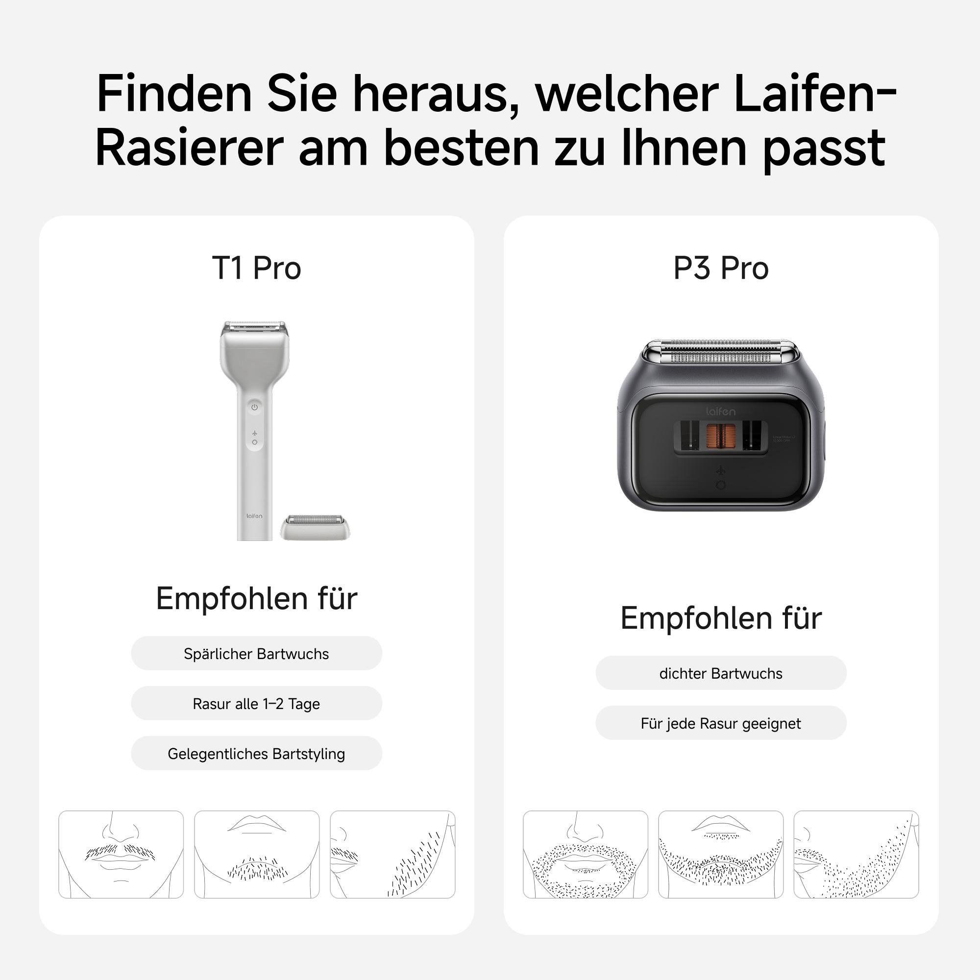 Das Bild zeigt zwei elektrische Rasierer, T1 Pro und P3 Pro. Jeder wird für verschiedene Barttypen empfohlen. Text auf Deutsch.