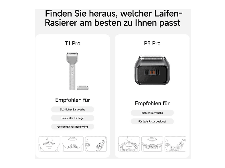 Laifen T1 Pro Nass- und Trockenrasierer (Akkubetrieb, Original Aluminum, 1-Klingensystem (Rasierer oder Trimmer)) — Foto 4 von 4