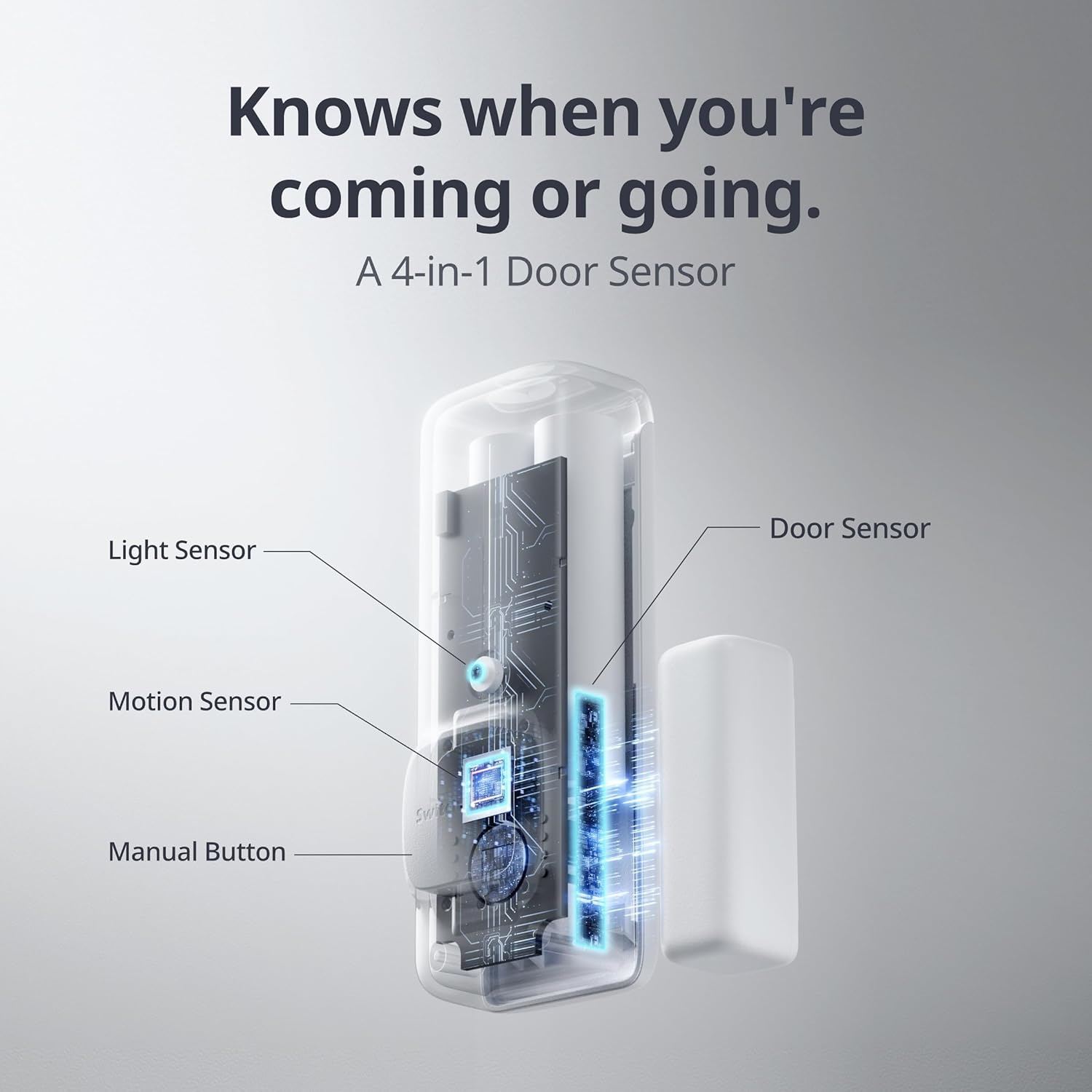 Un sensore per porte 4 in 1 con etichette come 'Sensore di luce', 'Sensore di movimento' e 'Sensore di porta'. Ha una copertura trasparente.
