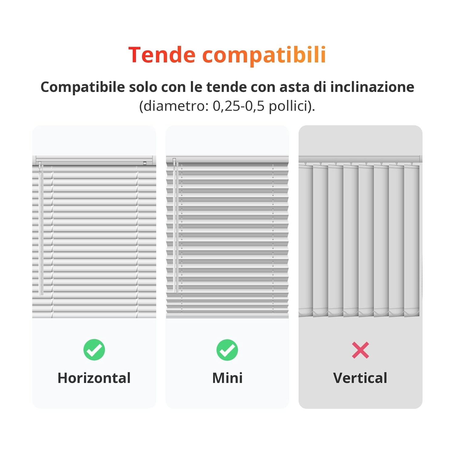 L'immagine mostra tre tipi di tende: orizzontale, mini e verticale. Orizzontale e mini sono compatibili, contrassegnate da segni di spunta verdi. Verticale no, con una X rossa.