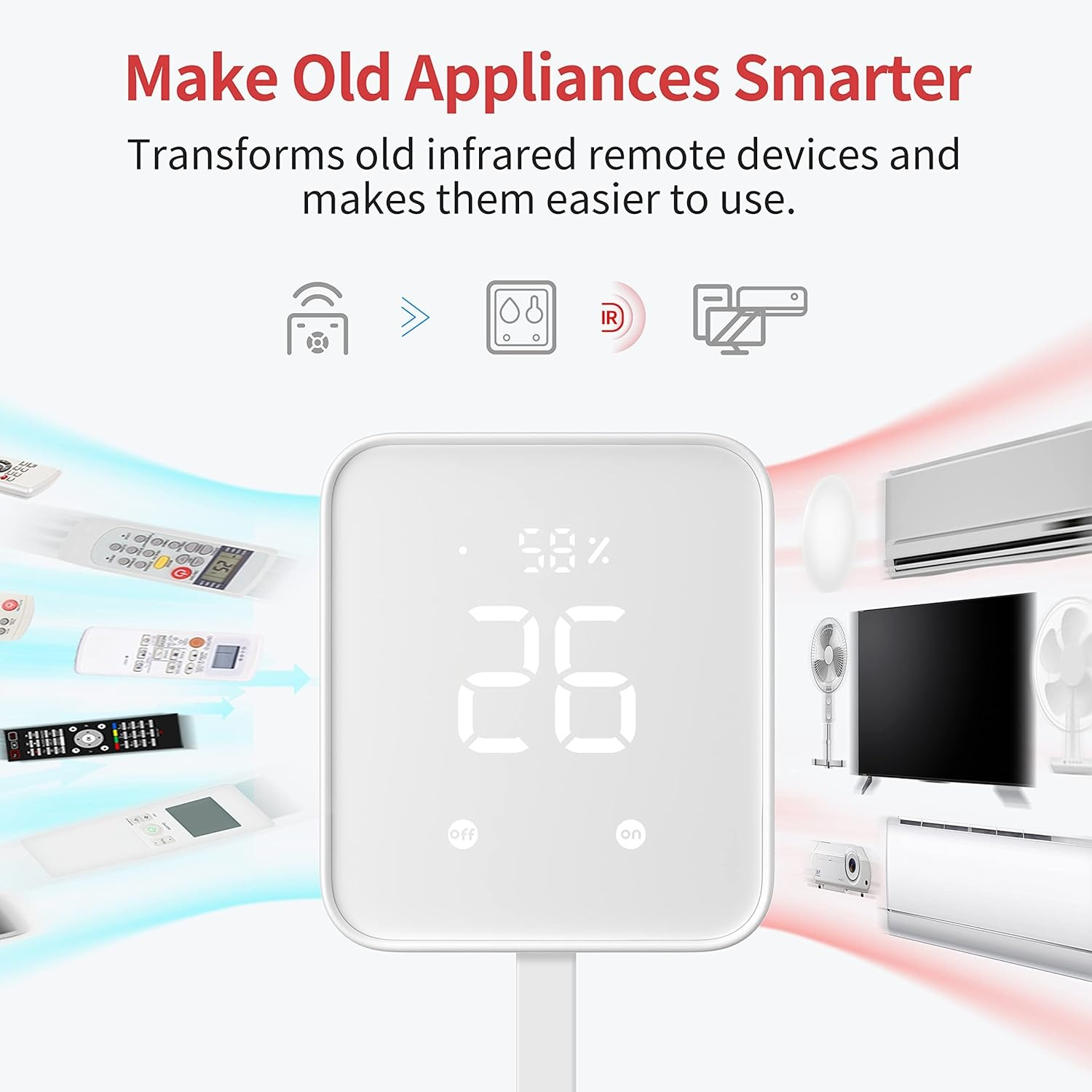 Un dispositivo bianco mostra la temperatura. L'immagine mostra vari telecomandi, condizionatori, ventilatori e il testo 'Make Old Appliances Smarter'.