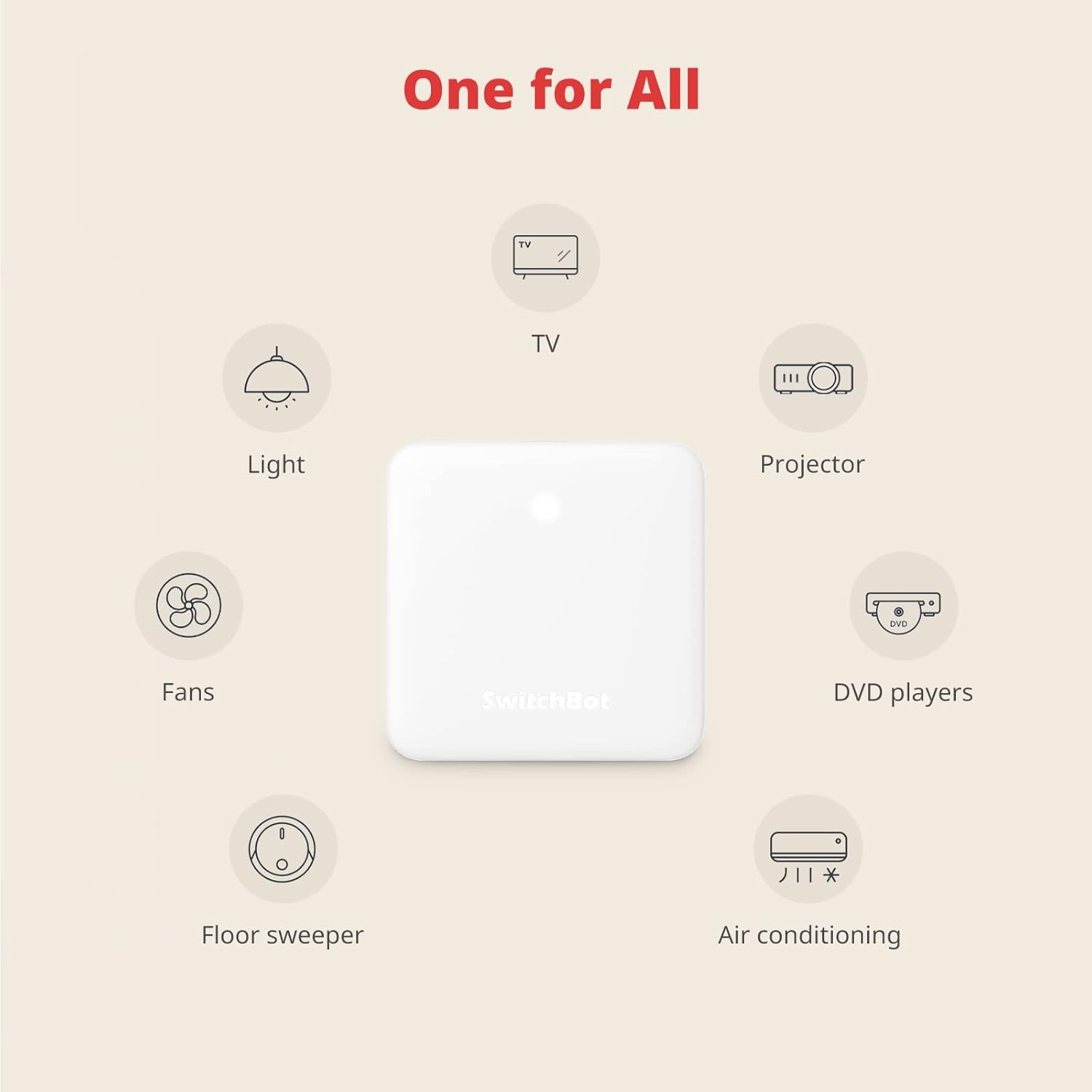 Dispositivo SwitchBot bianco al centro, circondato da icone di elettrodomestici come TV, luce e ventilatore. Testo: One for All.