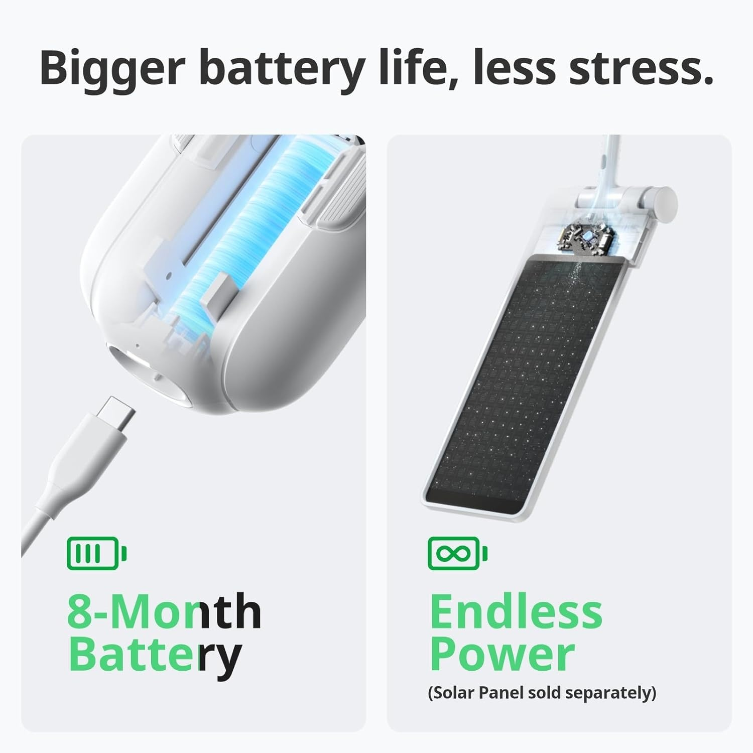 Una pubblicità mostra la durata della batteria del dispositivo. Sinistra: batteria da 8 mesi. Destra: Energia infinita con pannello solare.