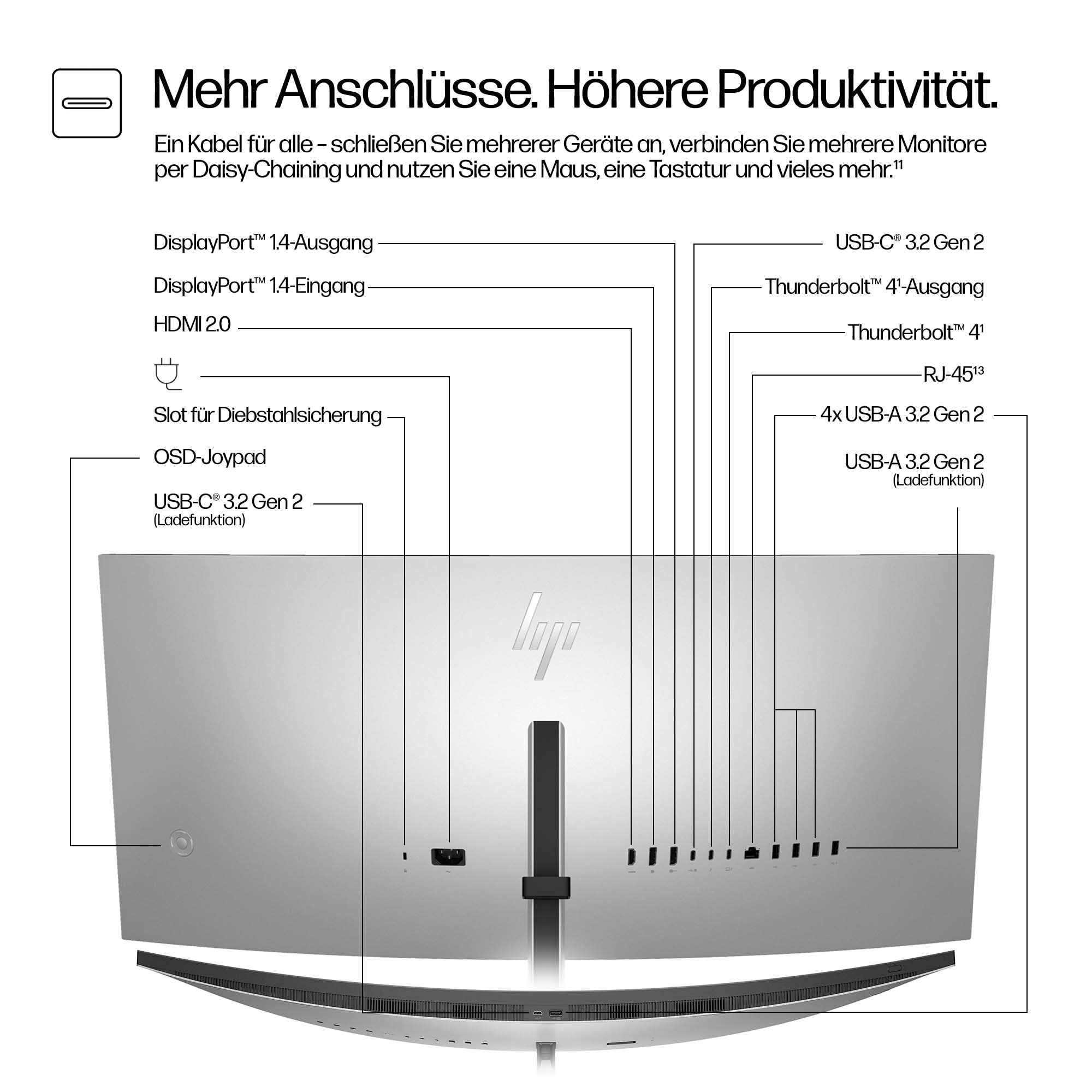 Un monitor con più porte etichettate. Include DisplayPort, HDMI, USB e Thunderbolt. Il monitor è argentato.