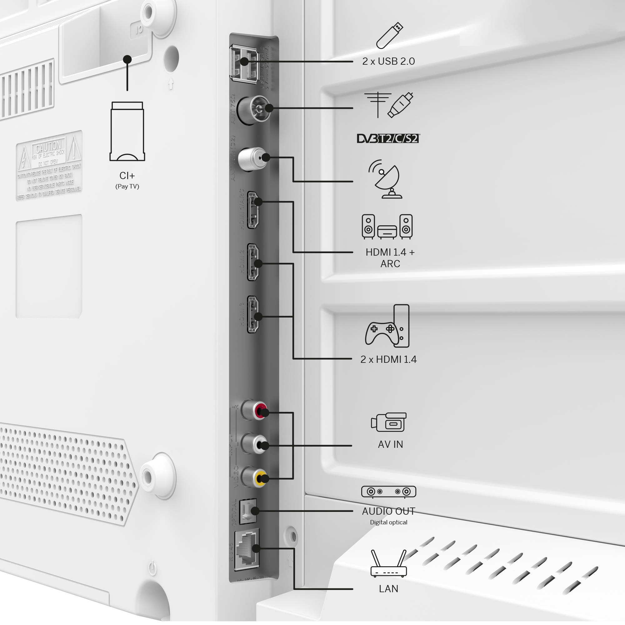 USB, HDMI, AV, ses çıkışı, LAN ve anten bağlantı noktalarına sahip TV arka paneli. CI+ yuvası içerir.