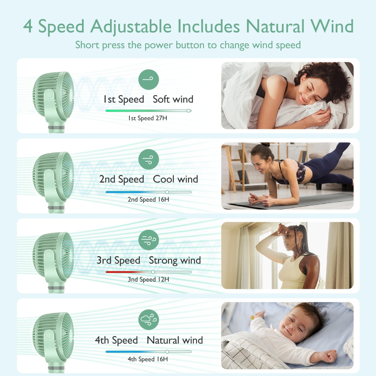 Eine Infografik zeigt einen Ventilator mit 4 Geschwindigkeiten. Jede Geschwindigkeit ist mit einem Bild verknüpft: schlafende Frau, trainierende Frau, schwitzende Frau und schlafendes Baby.