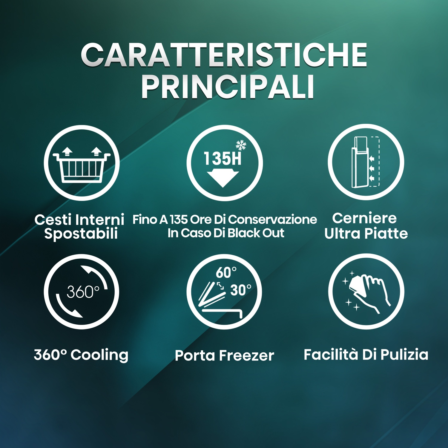 L'immagine mostra caratteristiche. Testo italiano descrive cestelli interni, conservazione in caso di blackout, cerniere piatte, raffreddamento 360°, porta freezer.