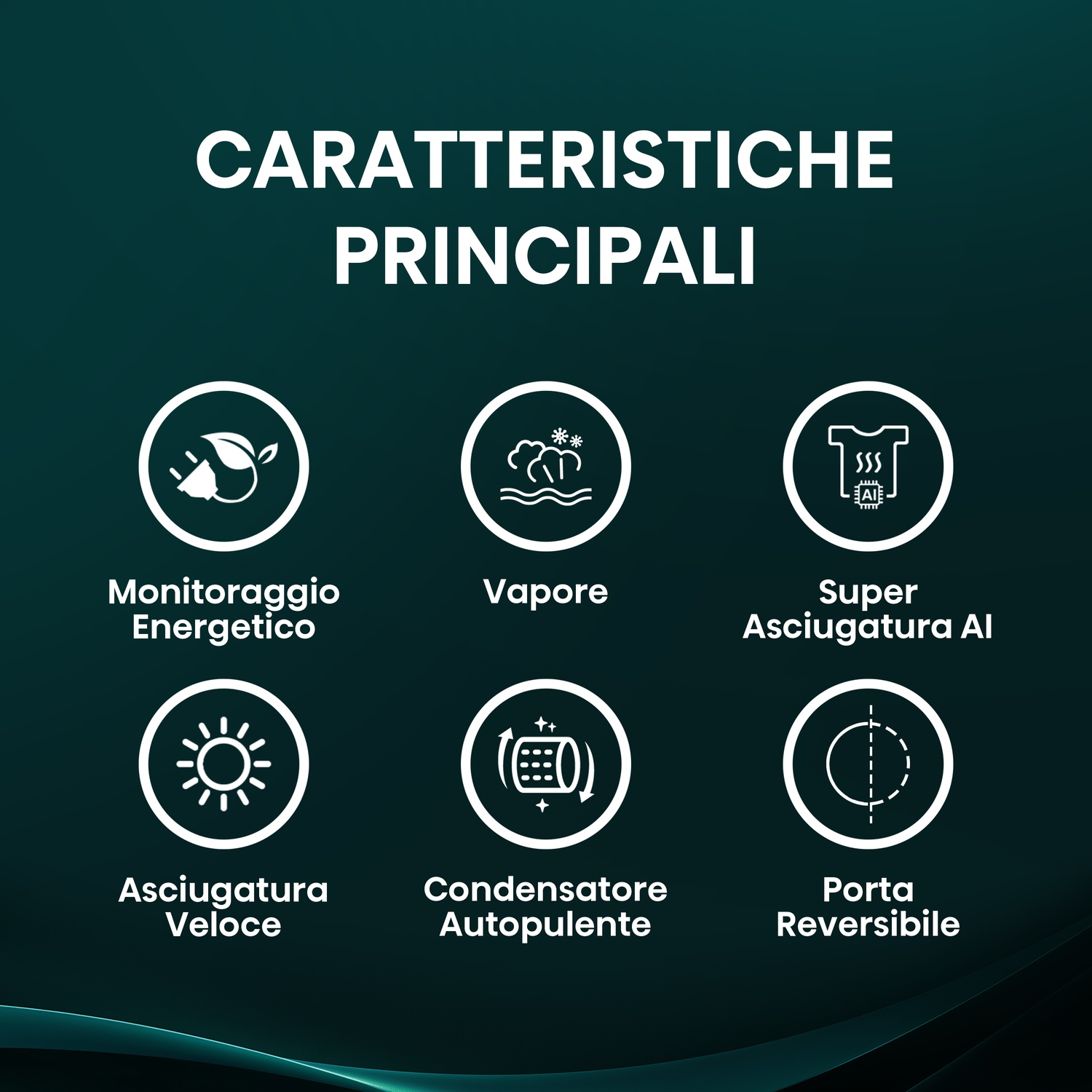 L'immagine mostra le funzioni: monitoraggio energetico, vapore, asciugatura AI, asciugatura rapida, condensatore autopulente e porta reversibile, con icone e testo italiano.